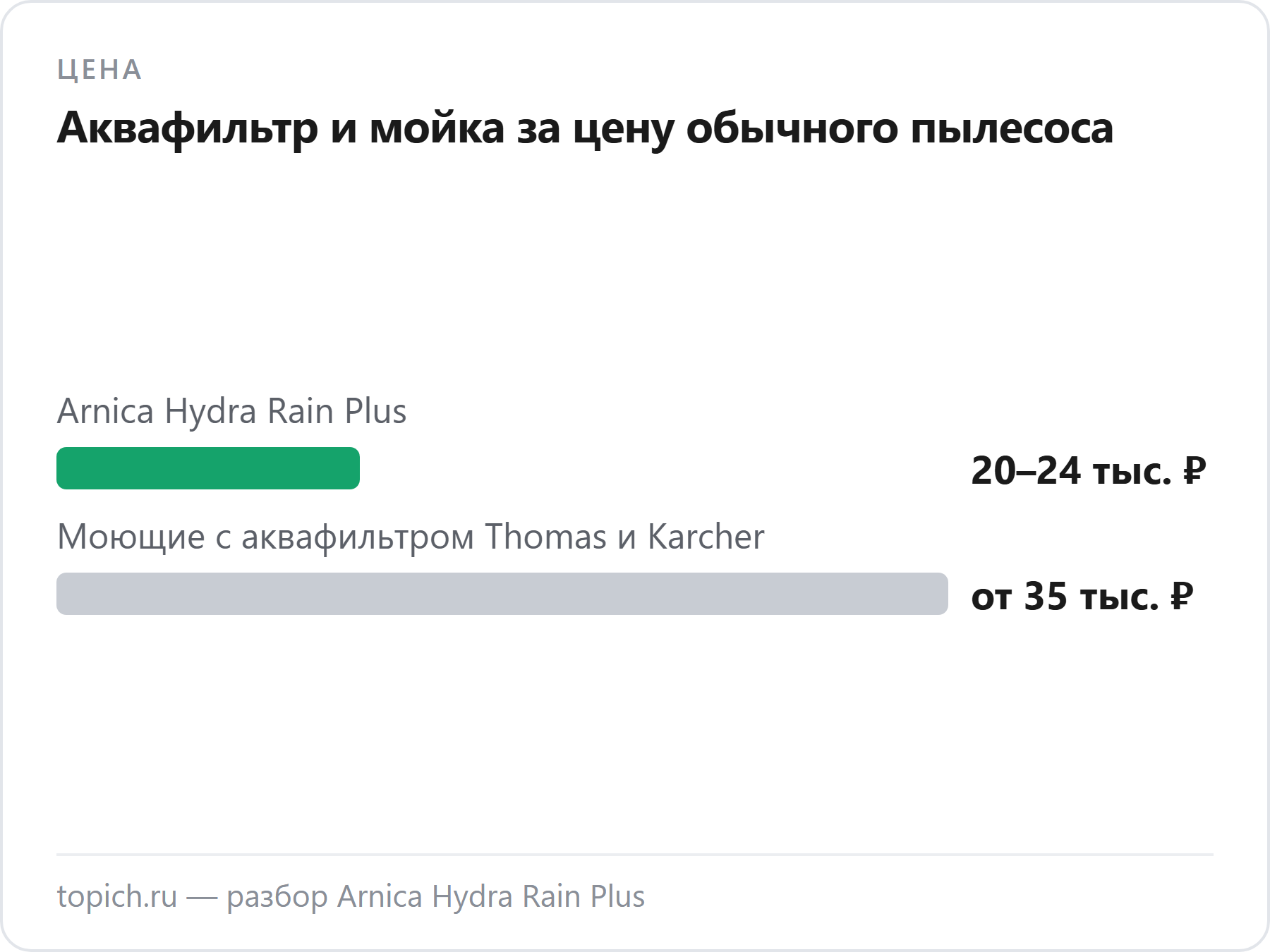 Моющий пылесос с аквафильтром Arnica Hydra Rain Plus стоит около 20–24 тысяч рублей — заметно дешевле Thomas и Karcher