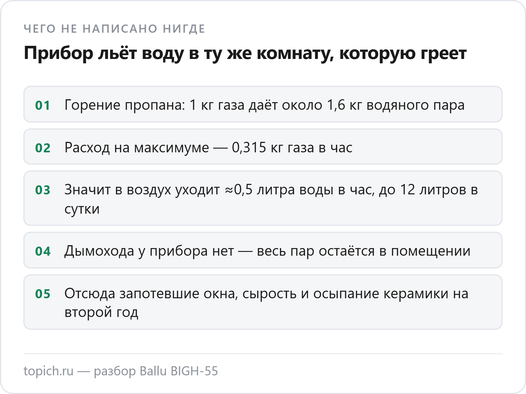 Сгорание пропана в Ballu BIGH-55 даёт около 0,5 литра воды в час и до 12 литров в сутки прямо в комнату, дымохода у прибора нет