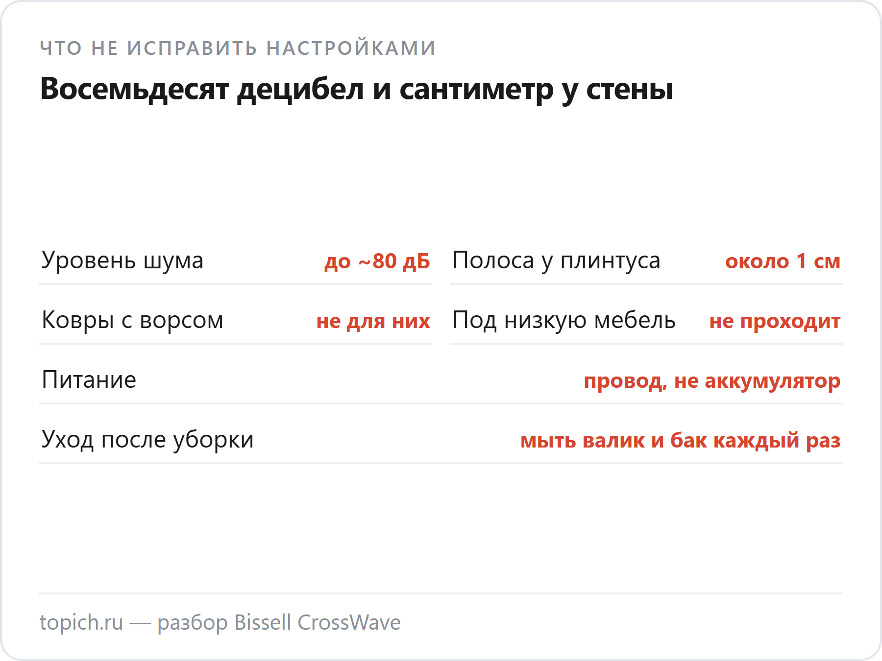 Моющий пылесос Bissell CrossWave шумит примерно до 80 дБ и оставляет у плинтуса полосу около сантиметра