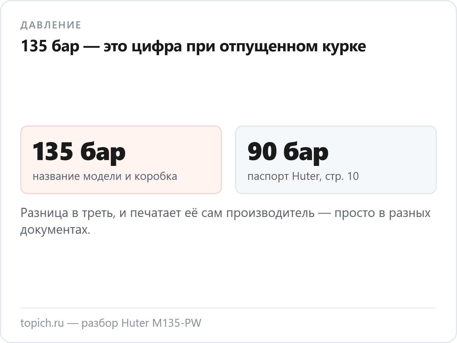 У мойки Huter M135-PW на коробке стоит 135 бар, а в паспорте рабочее давление 90 бар