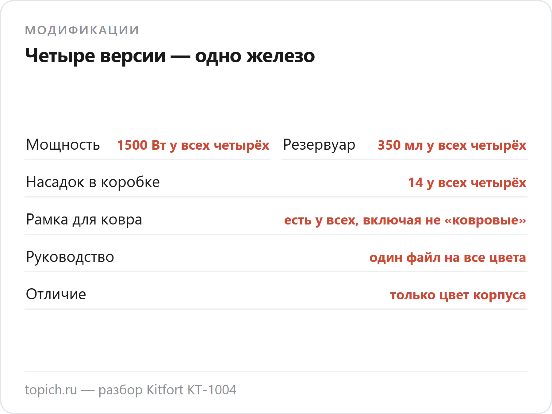 Четыре модификации паровой швабры Kitfort KT-1004 отличаются только цветом корпуса: мощность, резервуар, число насадок и руководство у них одинаковые