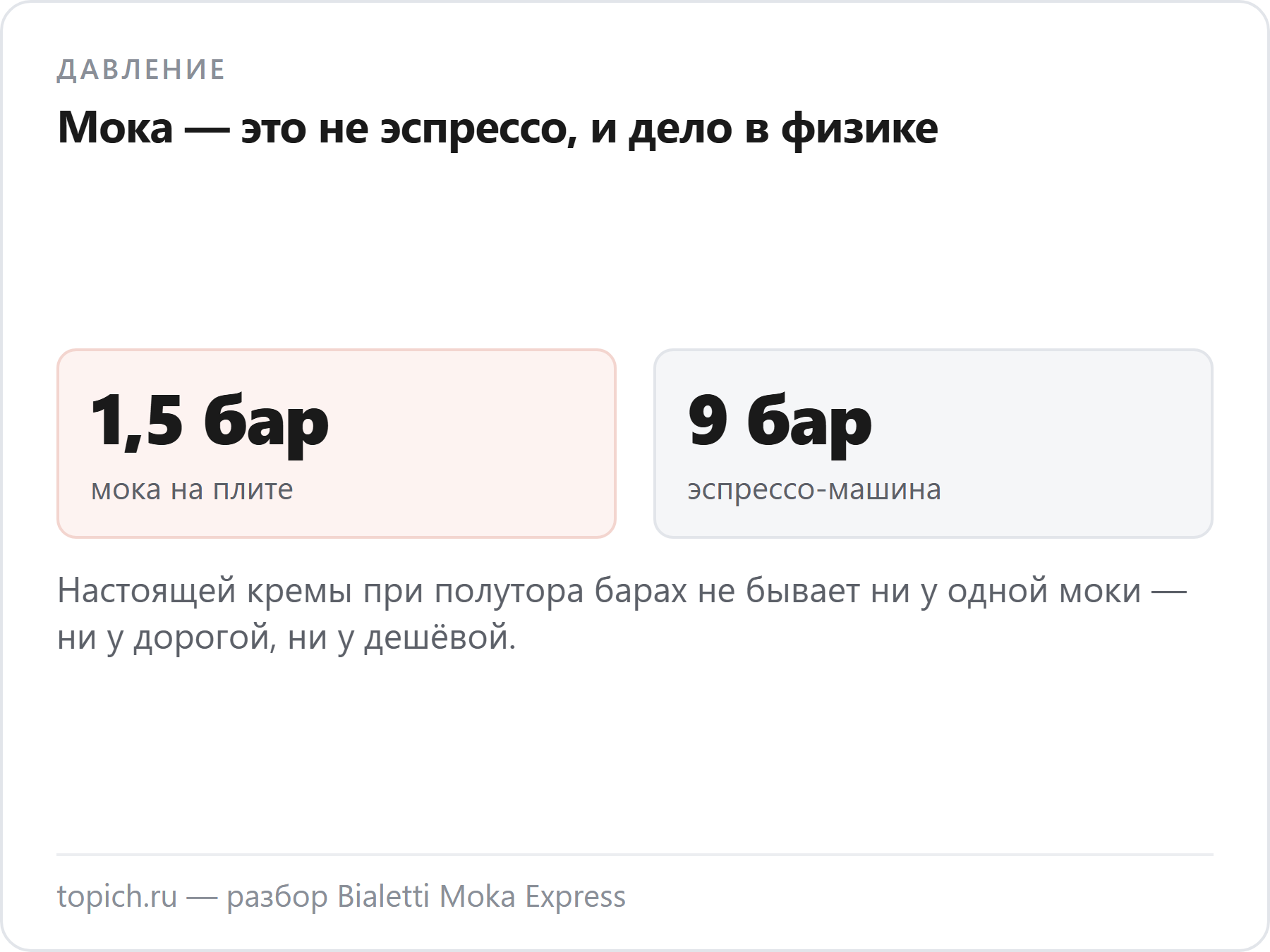 У гейзерной кофеварки Bialetti Moka Express давление около 1,5 бар против 9 бар у эспрессо-машины