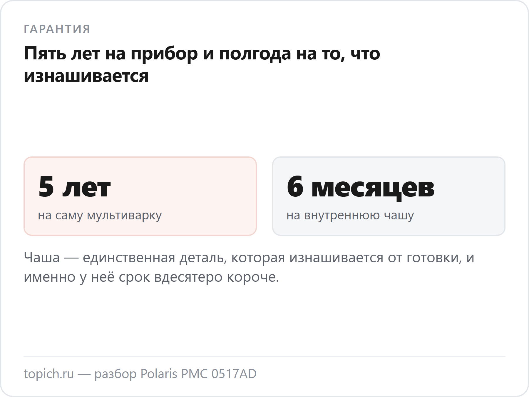 Гарантия на мультиварку Polaris PMC 0517AD — пять лет, на внутреннюю чашу к ней — шесть месяцев