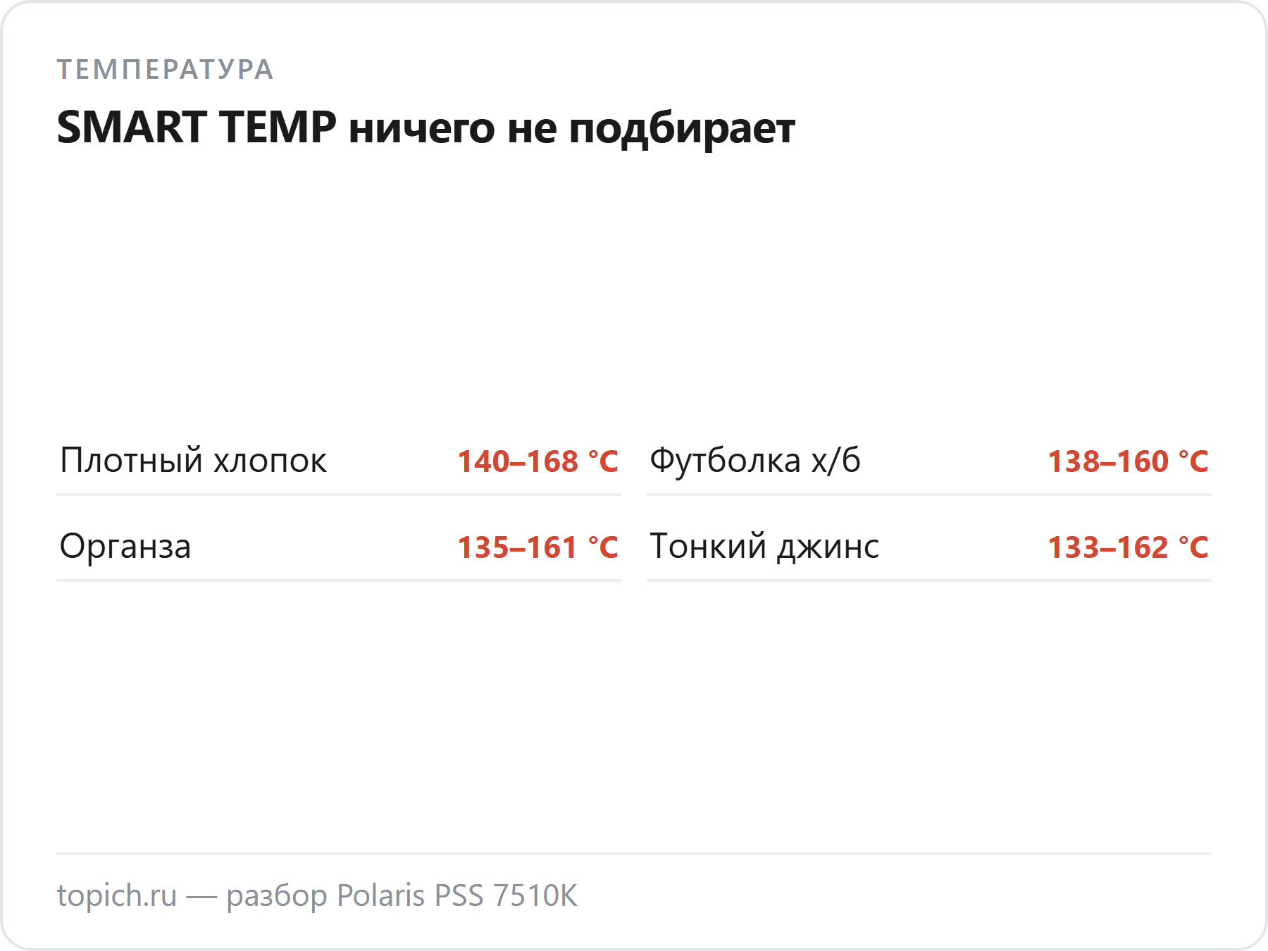 Замер температуры подошвы Polaris PSS 7510K на четырёх тканях: от органзы до плотного хлопка прибор держит одни и те же 133-168 градусов