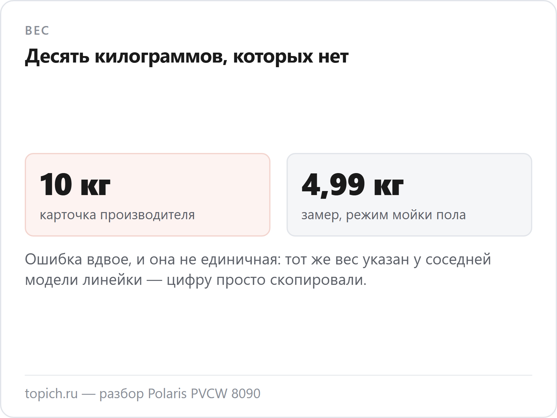Карточка производителя приписывает Polaris PVCW 8090 вес 10 килограммов, замер показал 4,99 килограмма