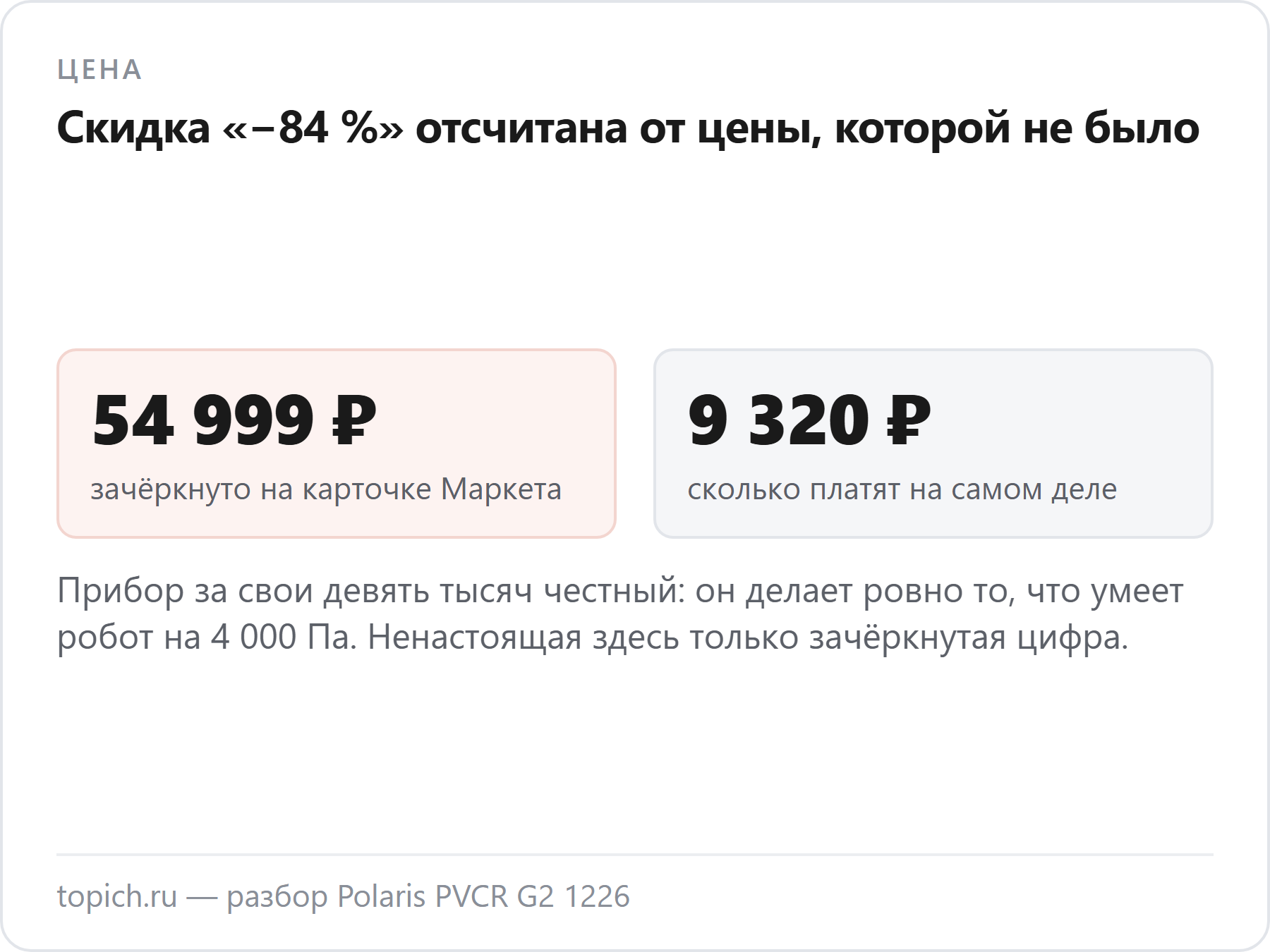 На карточке Яндекс.Маркета у Polaris PVCR G2 1226 зачёркнуто 54 999 рублей и обещана скидка 84 процента, а реально прибор покупают за 9 320 рублей