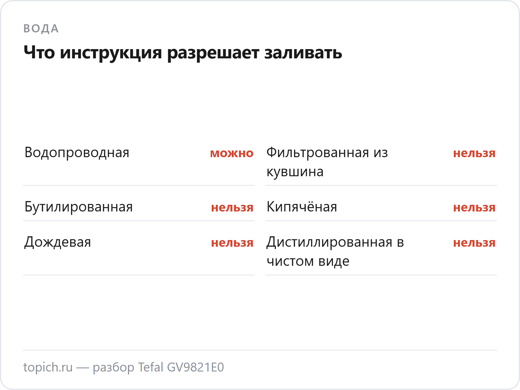 Инструкция Tefal GV9821E0 разрешает только водопроводную воду и запрещает фильтрованную, бутилированную, кипячёную, дождевую и дистиллированную