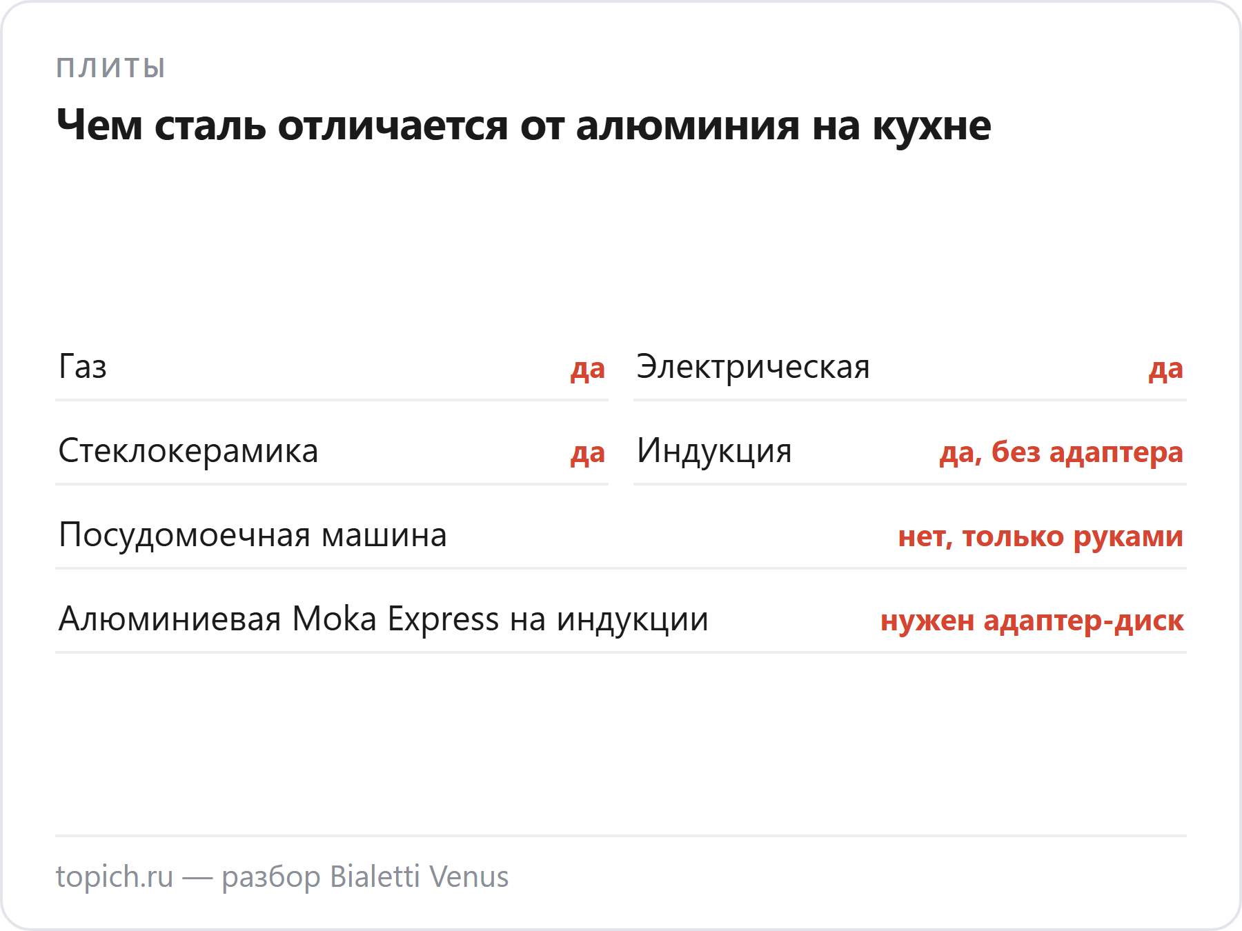 Стальная гейзерная кофеварка Bialetti Venus работает на всех типах плит, включая индукцию, а алюминиевая Moka Express — нет