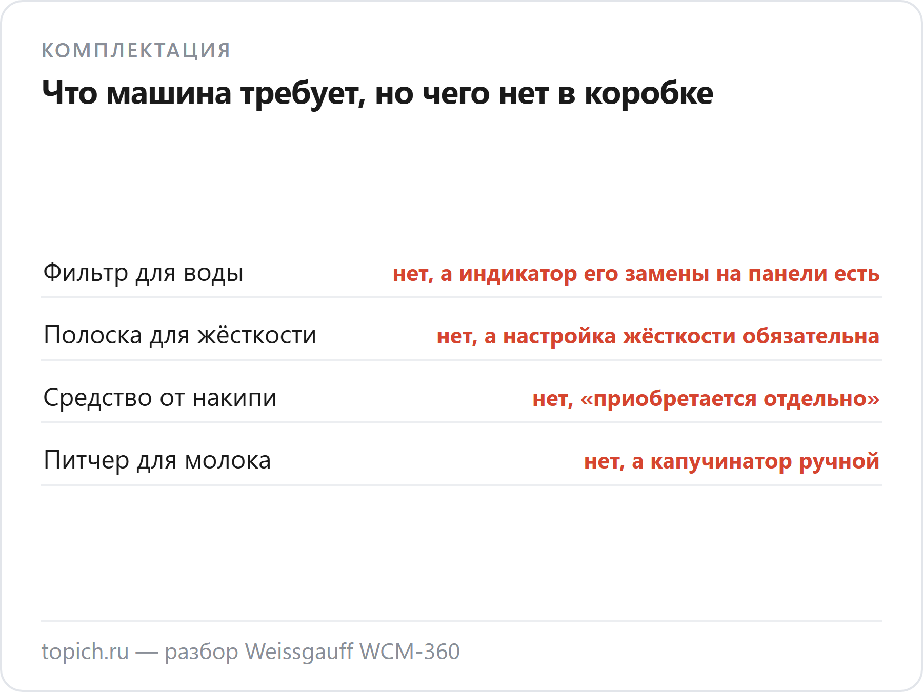 Кофемашина Weissgauff WCM-360 требует фильтр для воды, полоску для проверки жёсткости и средство от накипи, но в коробке ни одного из них нет