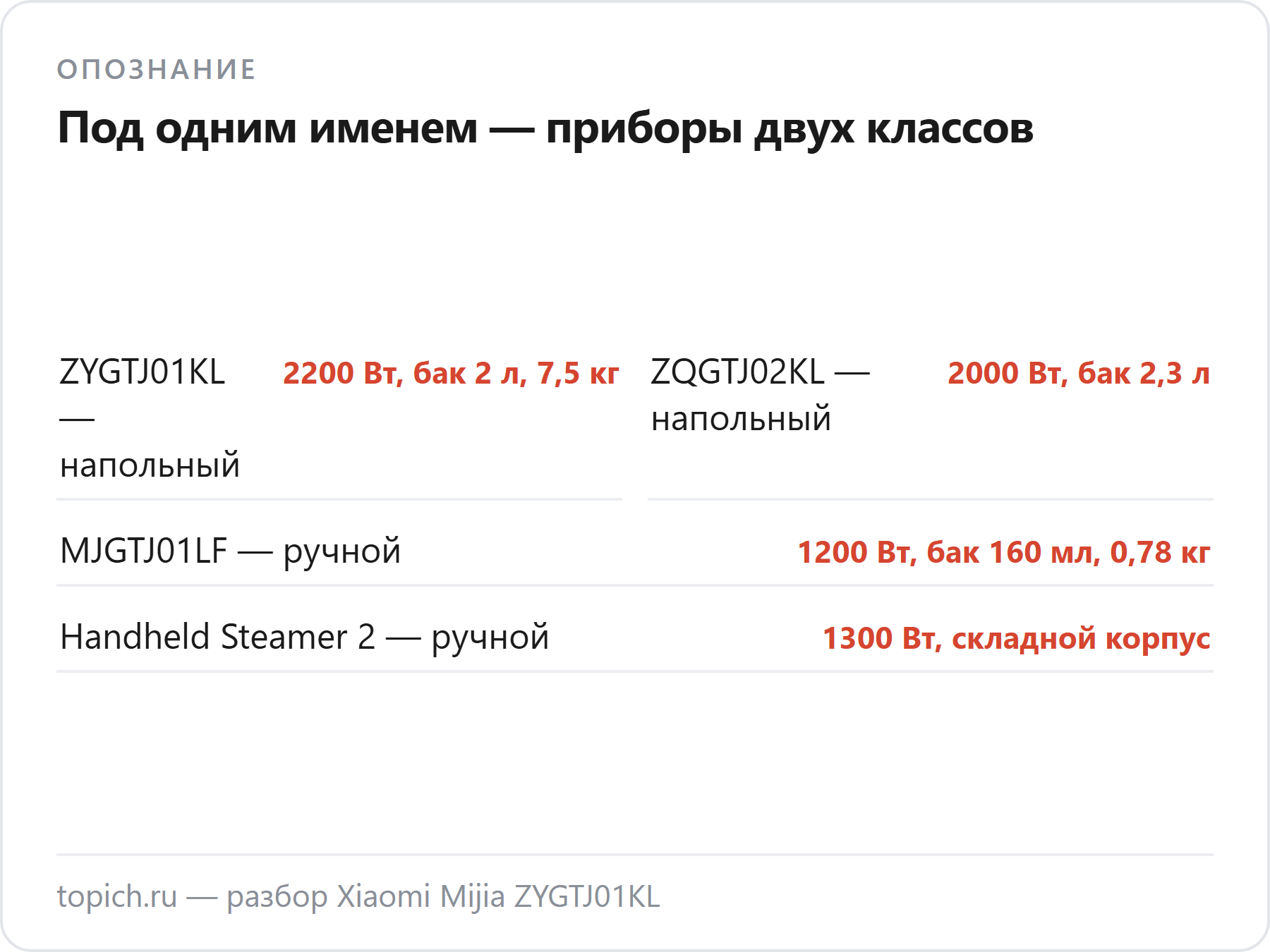 Под именем «отпариватель Xiaomi Mijia» продаются приборы двух разных классов: две напольные стойки и два ручных отпаривателя