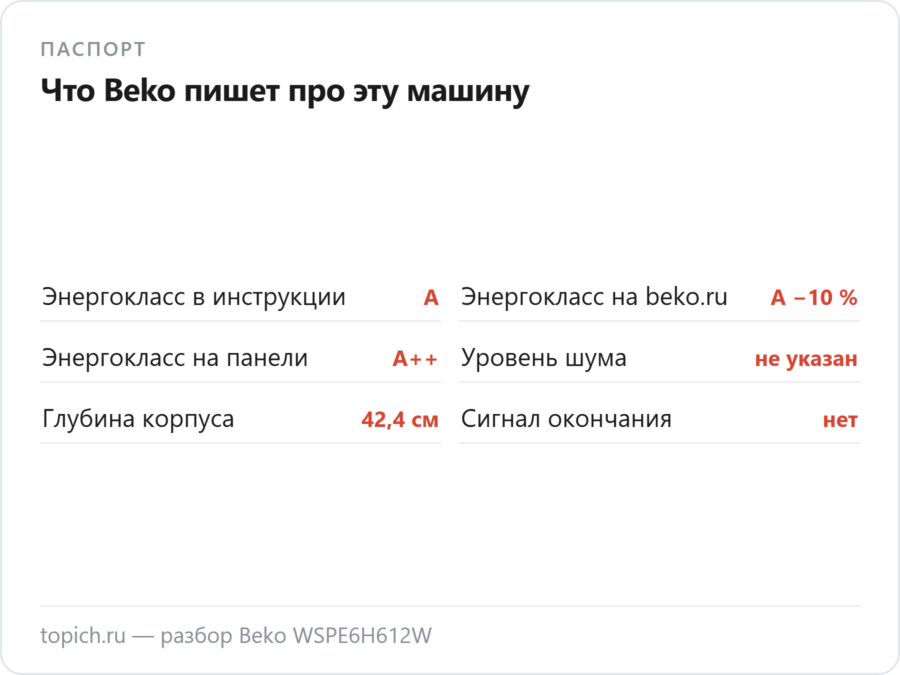 Beko указывает класс энергопотребления WSPE6H612W тремя способами: А, A −10 % и A++, а уровень шума не указывает