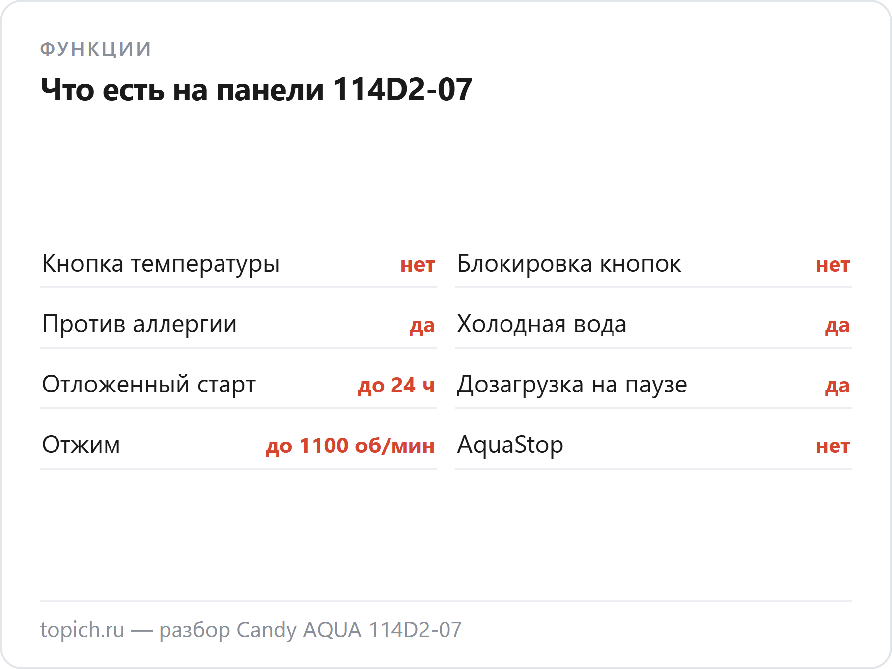 У Candy AQUA 114D2-07 нет кнопки температуры и блокировки кнопок, есть «Против аллергии», холодная вода и отжим до 1100