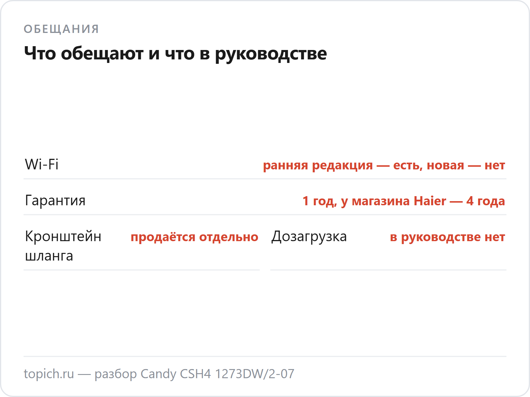 Candy CSH41273DW/2-07: Wi-Fi есть только в ранней редакции руководства, гарантия 1 год против 4 лет у магазина, кронштейн шланга продаётся отдельно