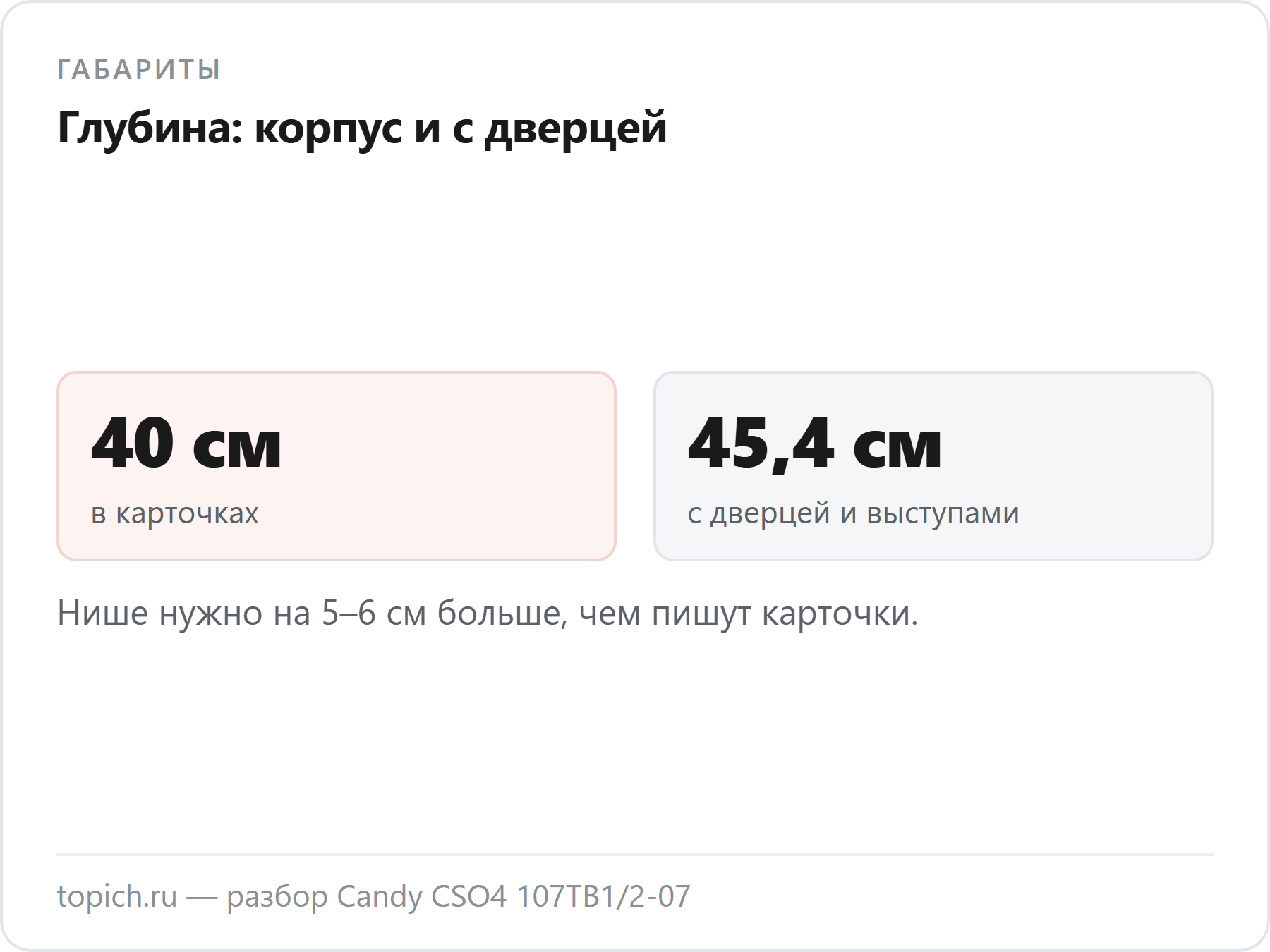 Глубина Candy CSO4 107TB1: 40 см в карточках и 45,4 см с дверцей и выступами