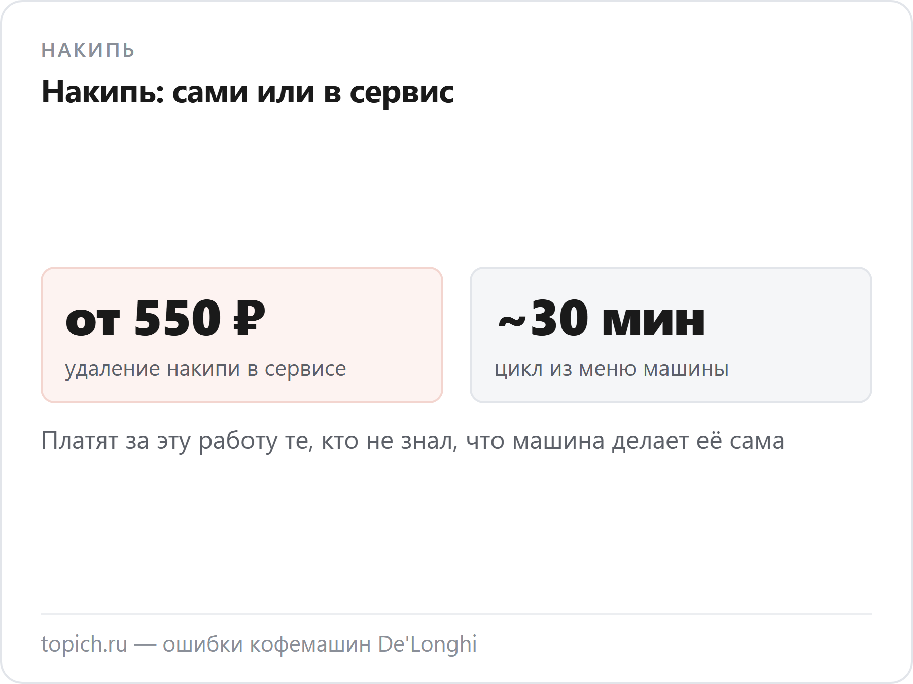 Удаление накипи в сервисе стоит от 550 рублей, а цикл из меню машины занимает около тридцати минут