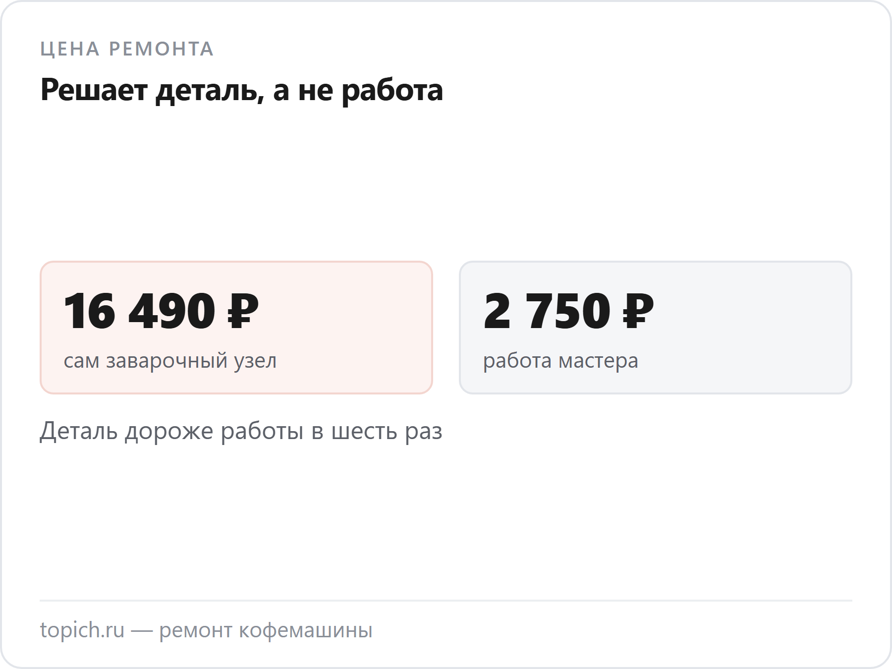 Работа по заварочному узлу стоит от 2750 рублей, а сам узел как запчасть — от 16 490 рублей