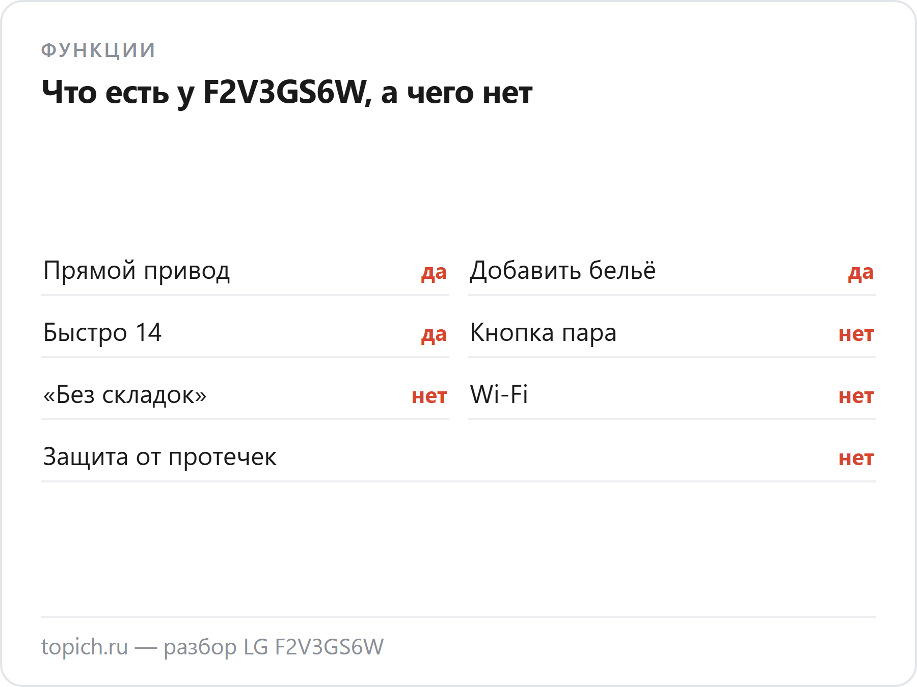 У LG F2V3GS6W есть прямой привод и дозагрузка, но нет кнопки пара, Wi-Fi и защиты от протечек