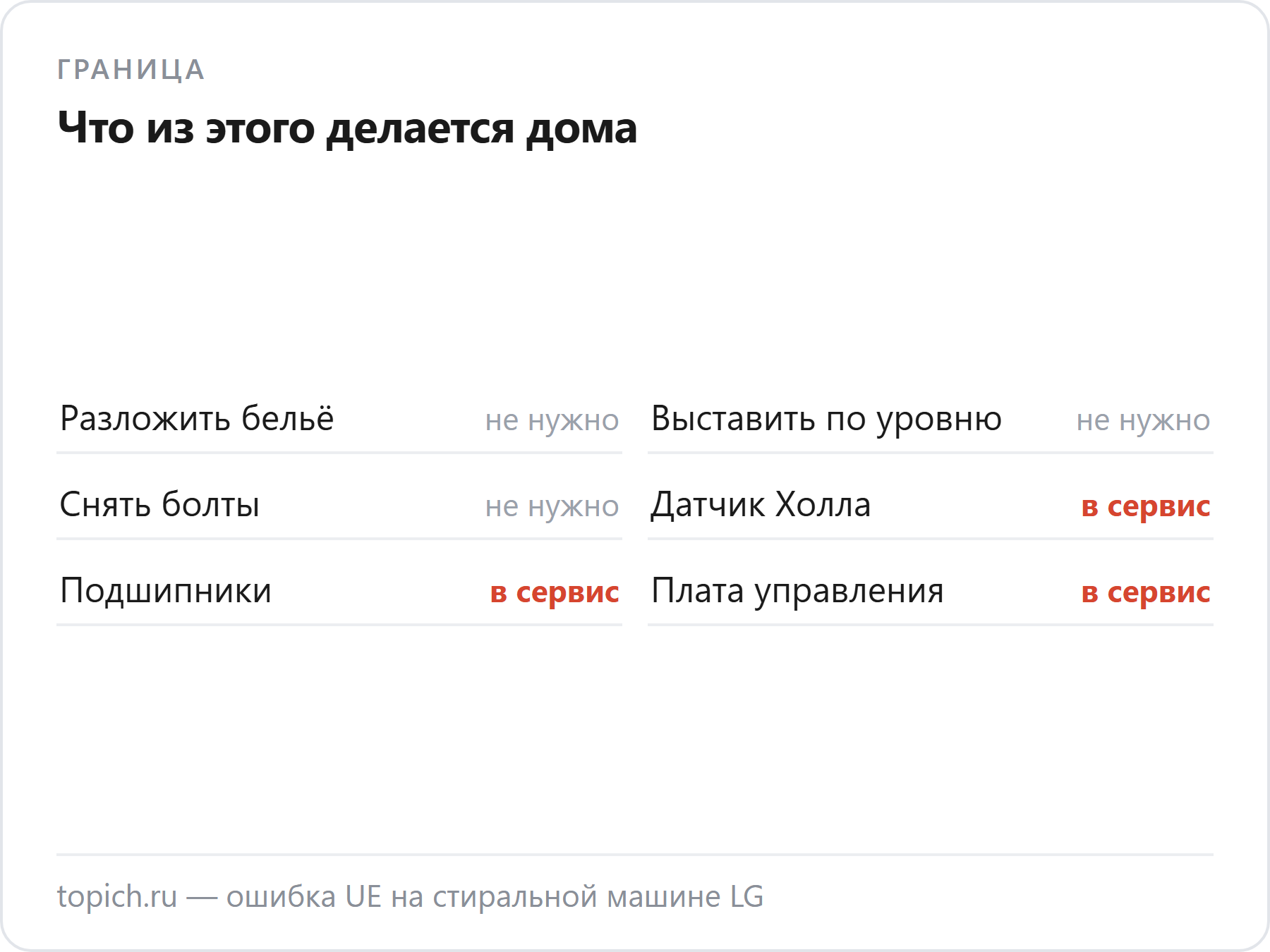 Разложить бельё, выставить машину по уровню и снять транспортировочные болты можно самому, а датчик Холла, подшипники и плату меняют только в сервисе
