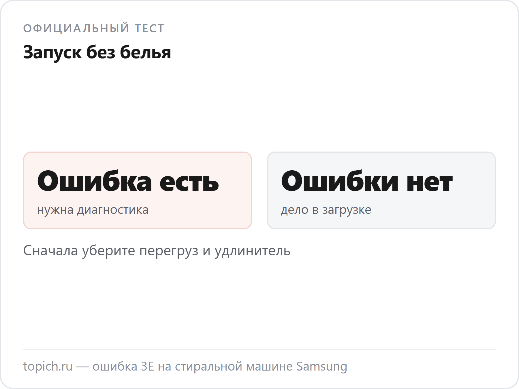 Если без белья ошибки нет, дело в загрузке; если ошибка появилась, нужна диагностика мотора