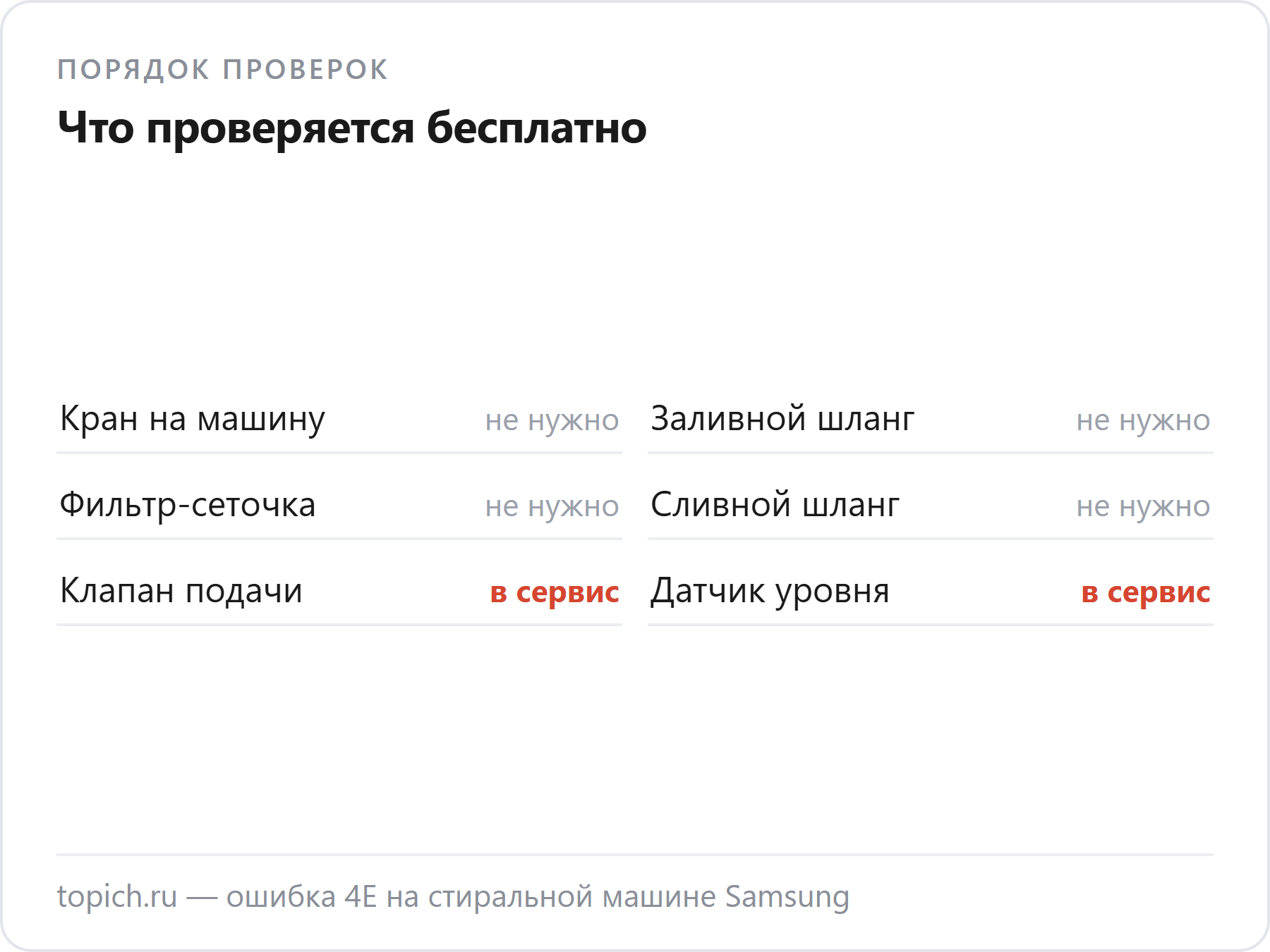 Кран, заливной шланг, сеточку и сливной шланг проверяют сами, а клапан подачи и датчик уровня — в сервисе