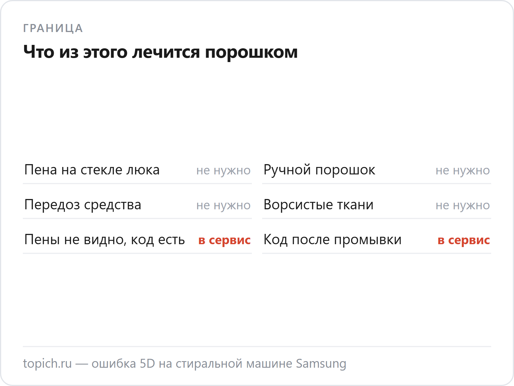Пена на стекле, порошок для ручной стирки, передоз и ворсистые ткани лечатся дома, а «пены не видно, код есть» и «держится после промывки» означают неисправный датчик
