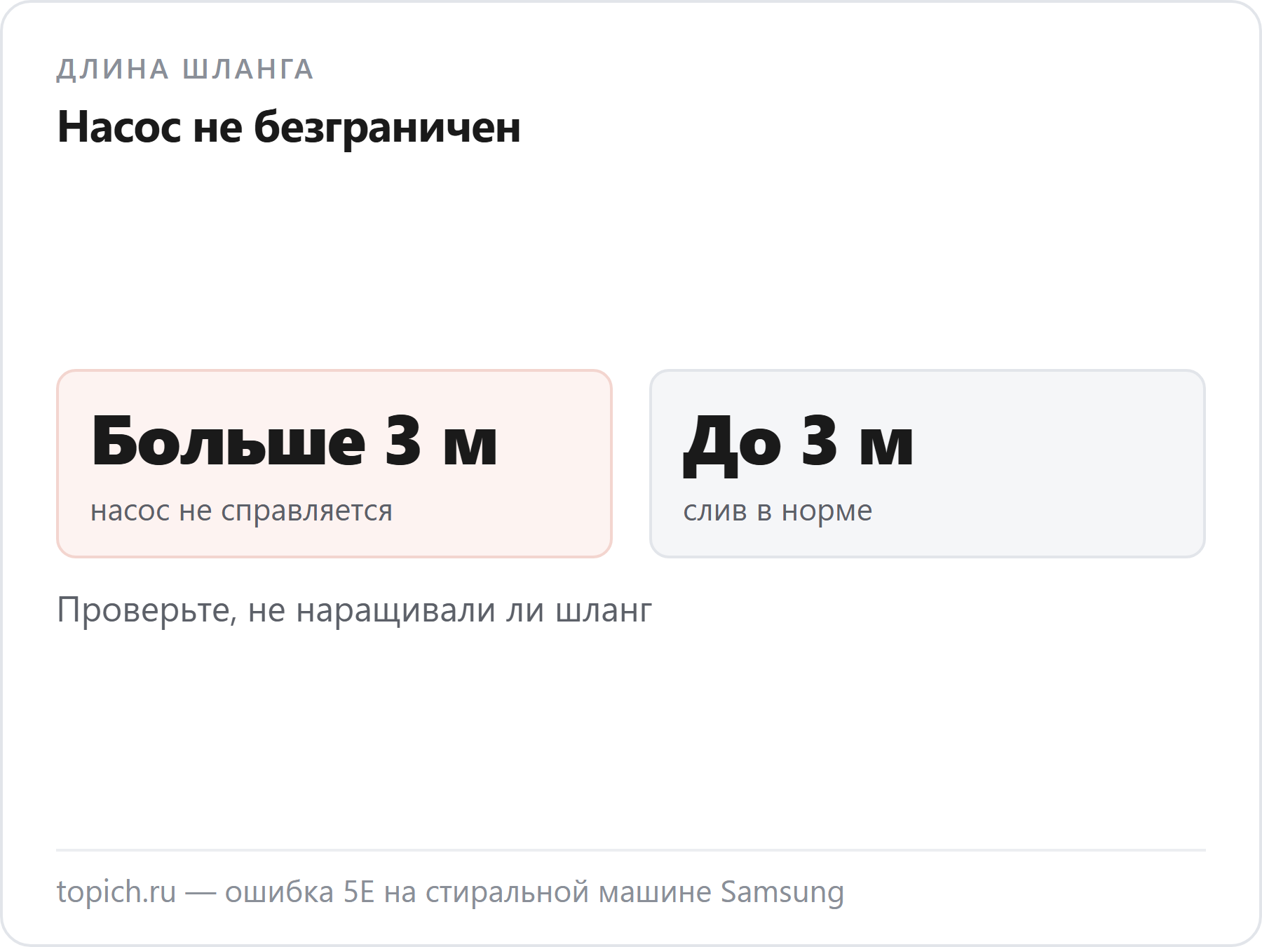 Сливной шланг длиннее трёх метров насос Samsung не вытягивает