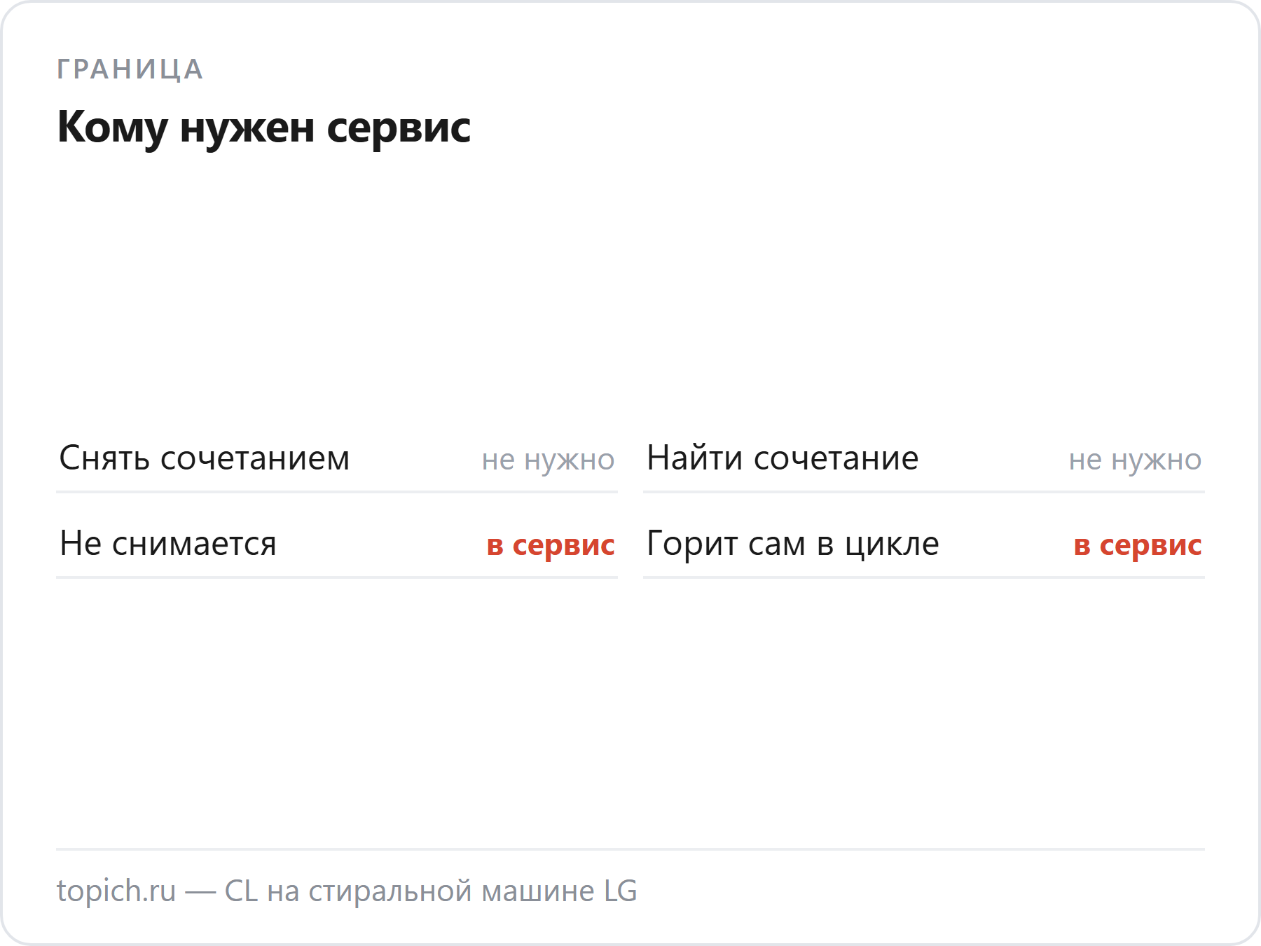Снять блокировку и найти сочетание можно самому, а сервис нужен, если CL не снимается по руководству или загорается сам в цикле