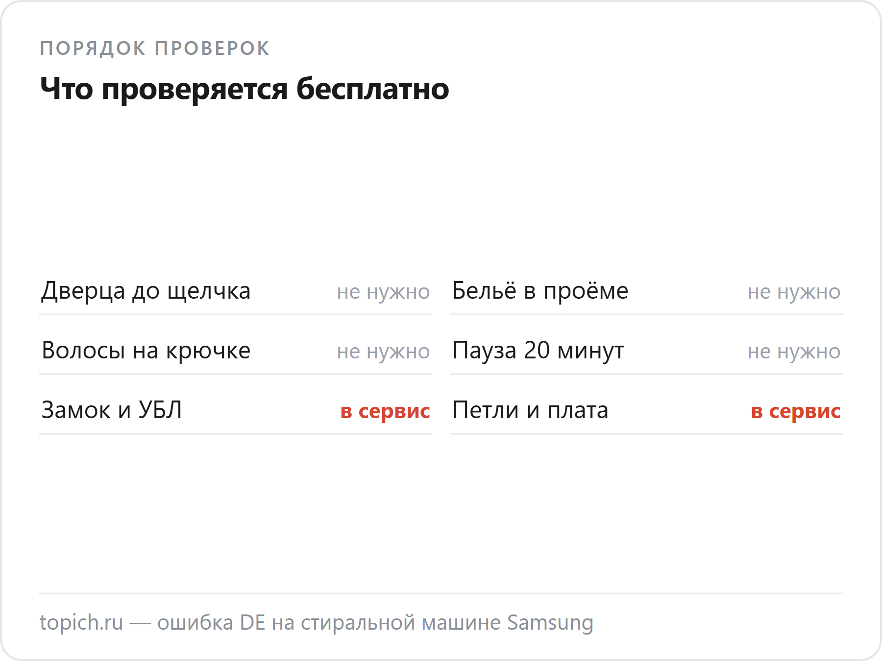 Закрыть дверцу до щелчка, убрать бельё, очистить крючок и выждать 20 минут можно самому, а замок, петли и плату чинят в сервисе