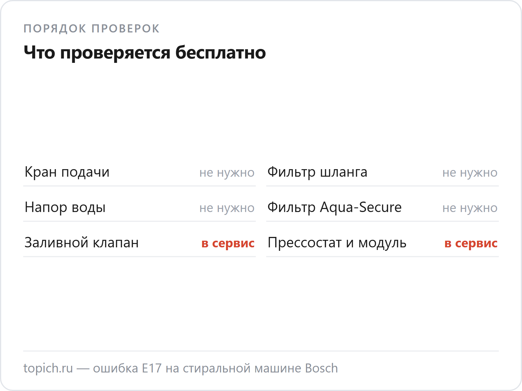 Кран, фильтр шланга, напор и фильтр Aqua-Secure проверяют сами, а клапан, прессостат и модуль — в сервисе