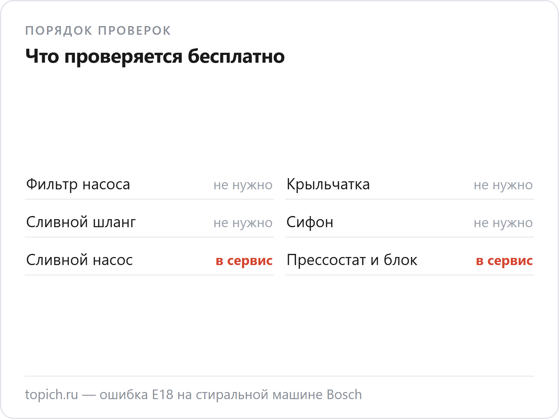 Фильтр насоса, крыльчатку, сливной шланг и сифон проверяют сами, а насос, прессостат и блок — в сервисе