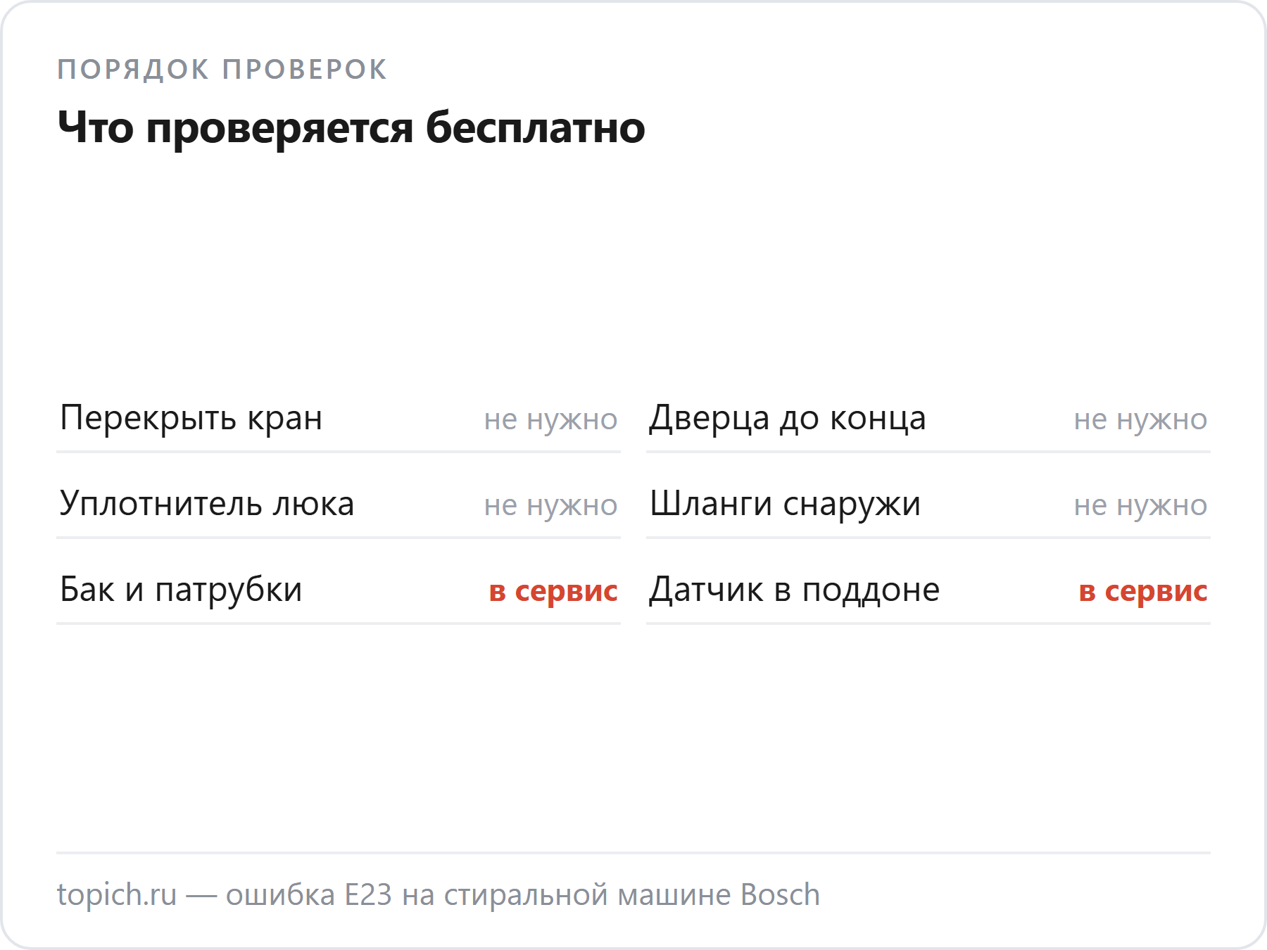 Кран, дверцу, уплотнитель и шланги осматривают сами, а бак и датчик в поддоне проверяют в сервисе