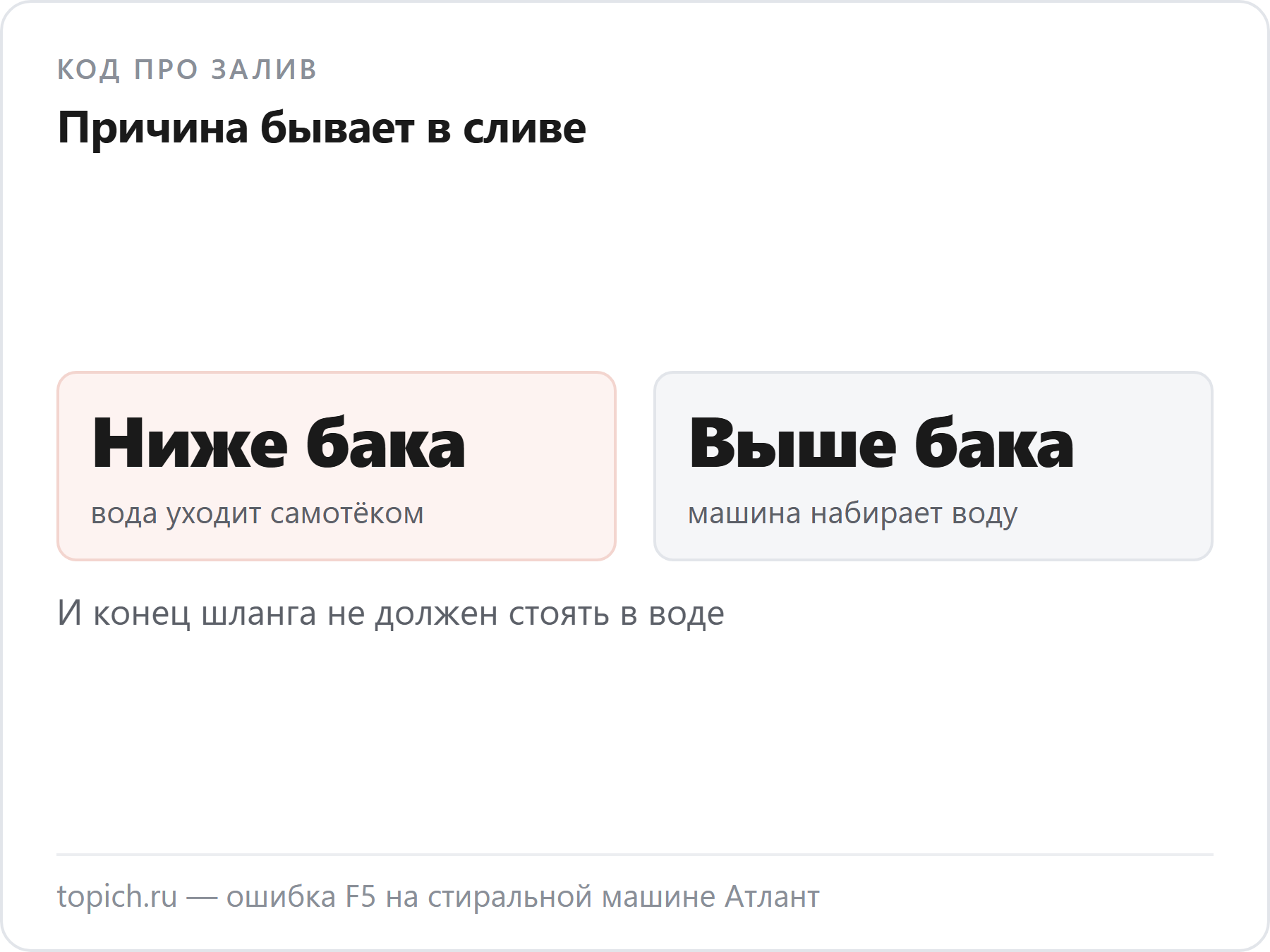 Сливной шланг ниже уровня бака даёт самослив и код F5, а поднятый выше бака позволяет машине набрать воду