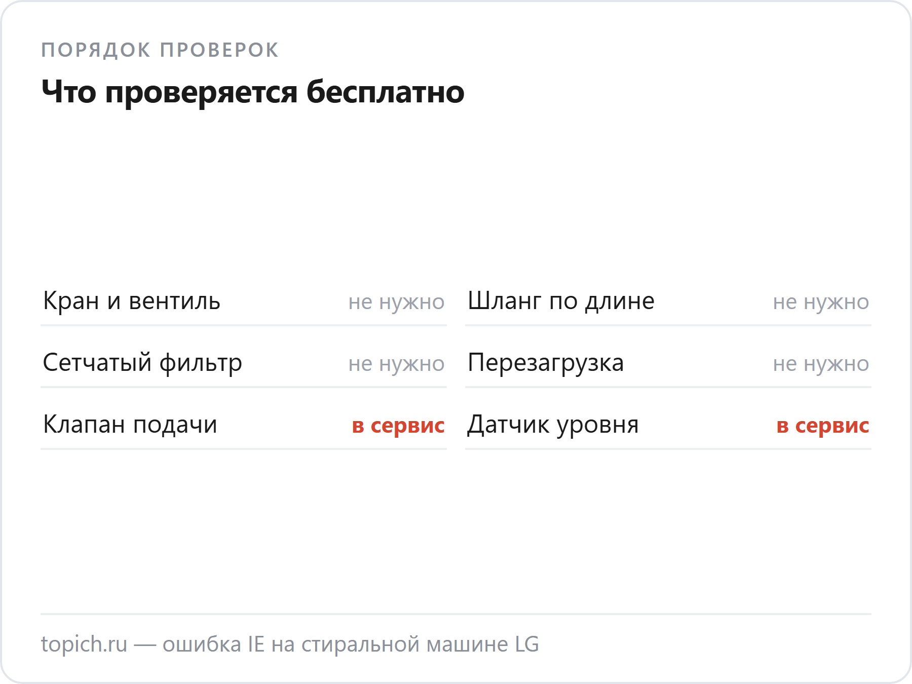 Кран, шланг, сетчатый фильтр и перезагрузку проверяют сами, а клапан подачи и датчик уровня — в сервисе