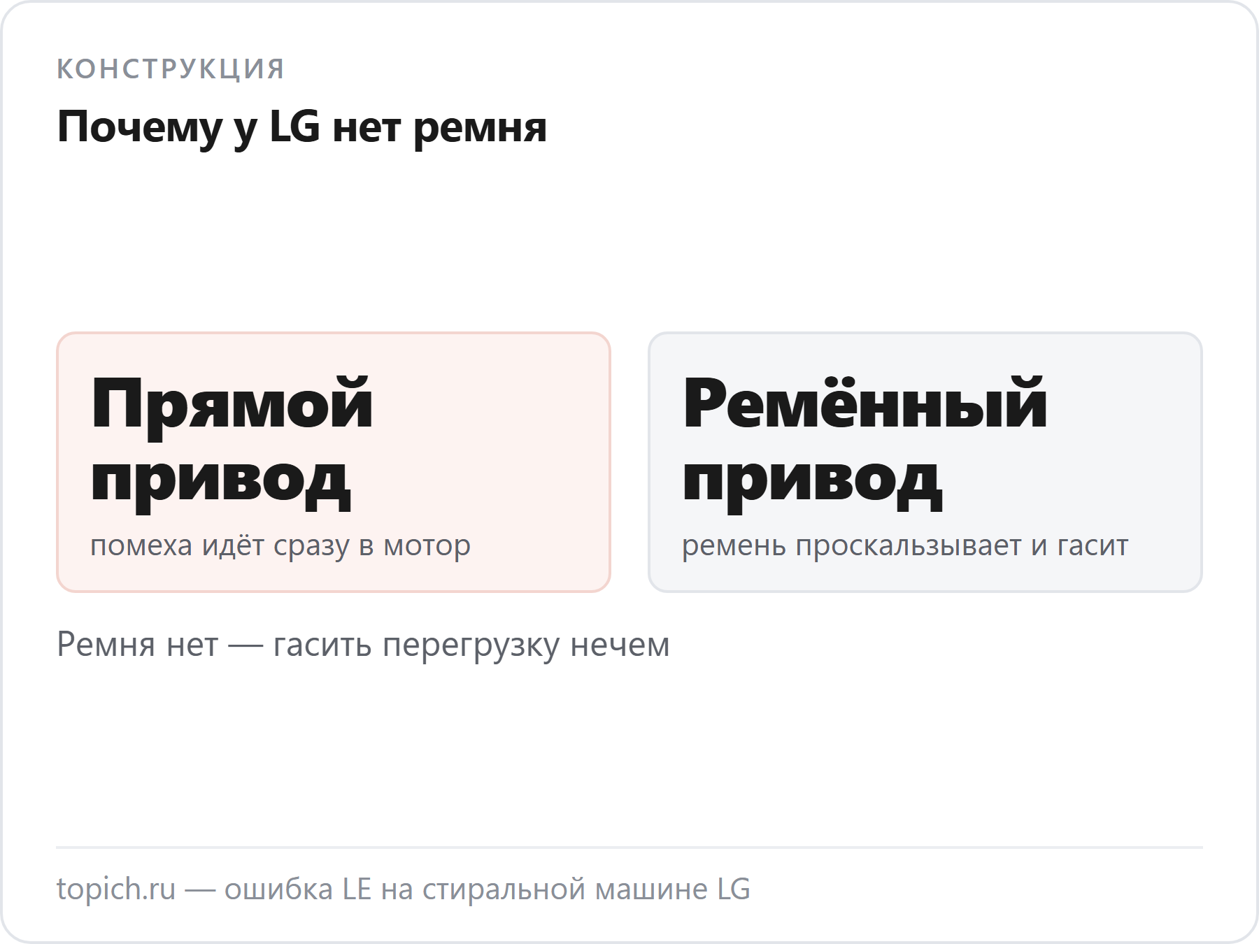 У прямого привода помеха идёт сразу в мотор, а у ремённого ремень проскальзывает и гасит перегрузку