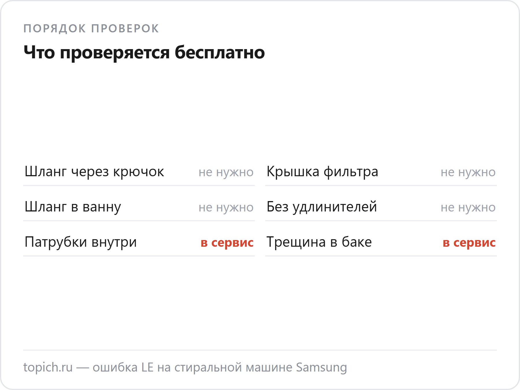 Шланг, крышку фильтра и тест в ванне проверяют сами, а бак и внутренние патрубки — в сервисе