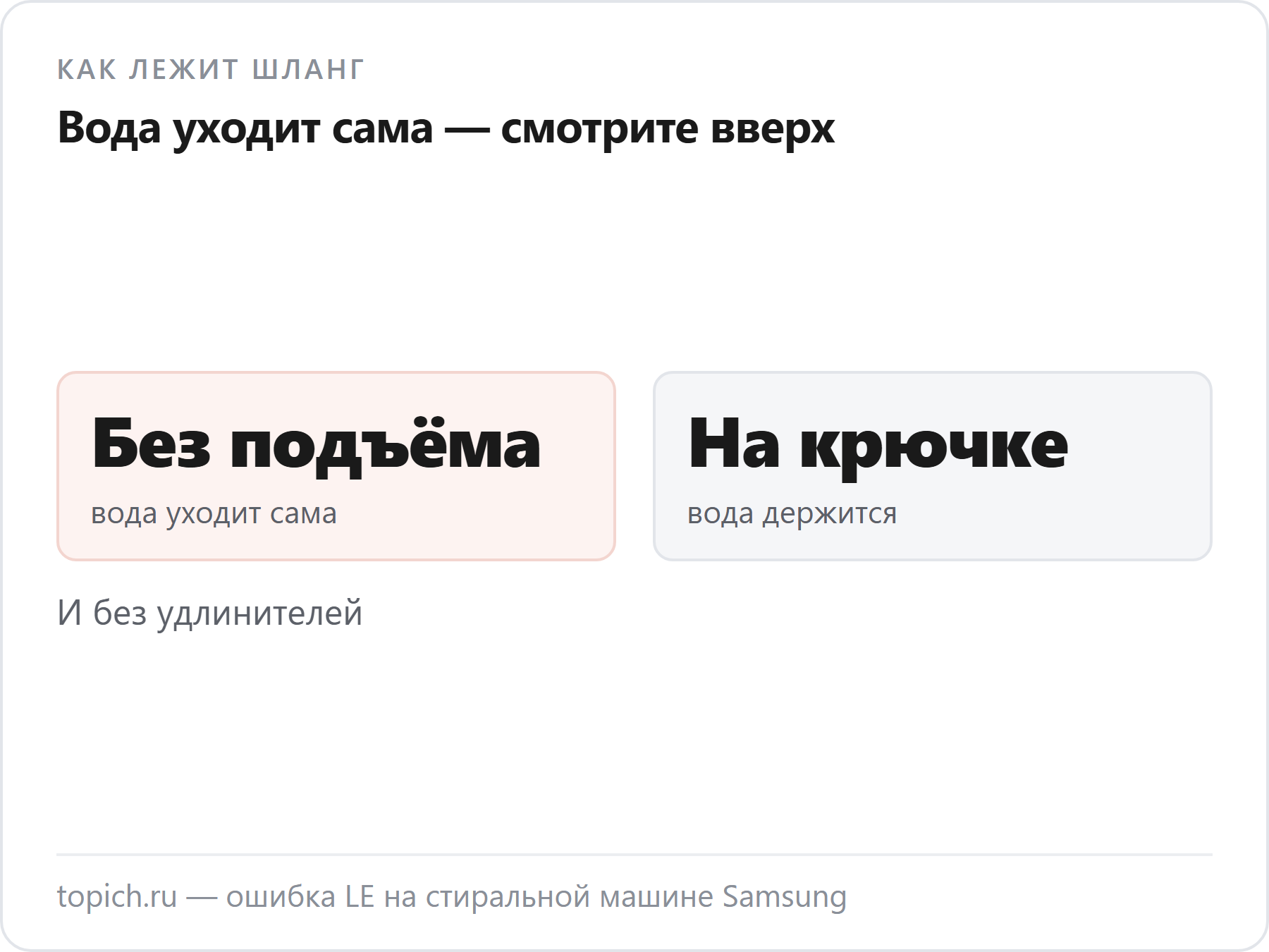 Сливной шланг без подъёма даёт самослив, а шланг через заводской крючок удерживает воду в машине