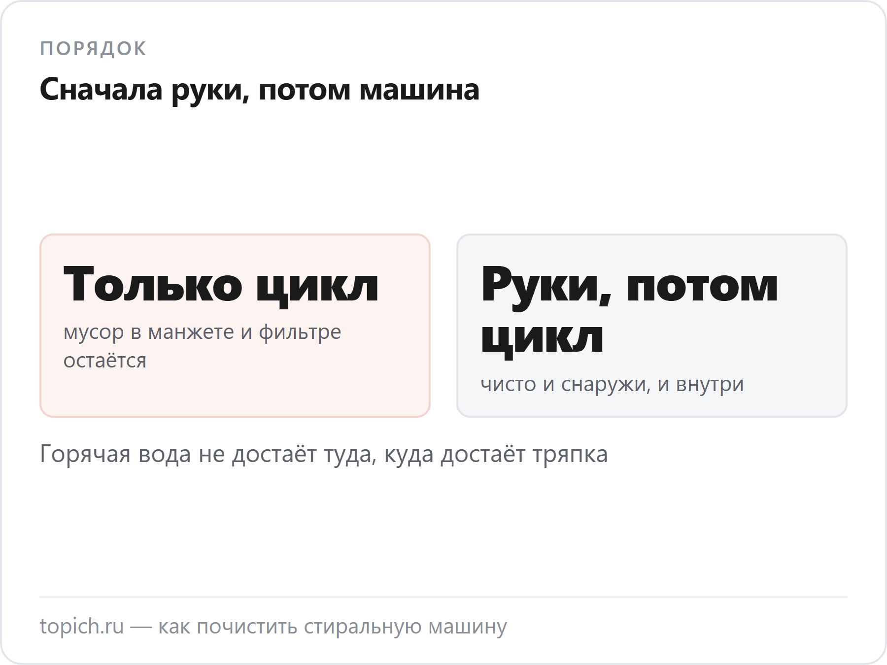 Горячий цикл чистит бак и нагреватель, а манжету, лоток и фильтр достаёт только рука
