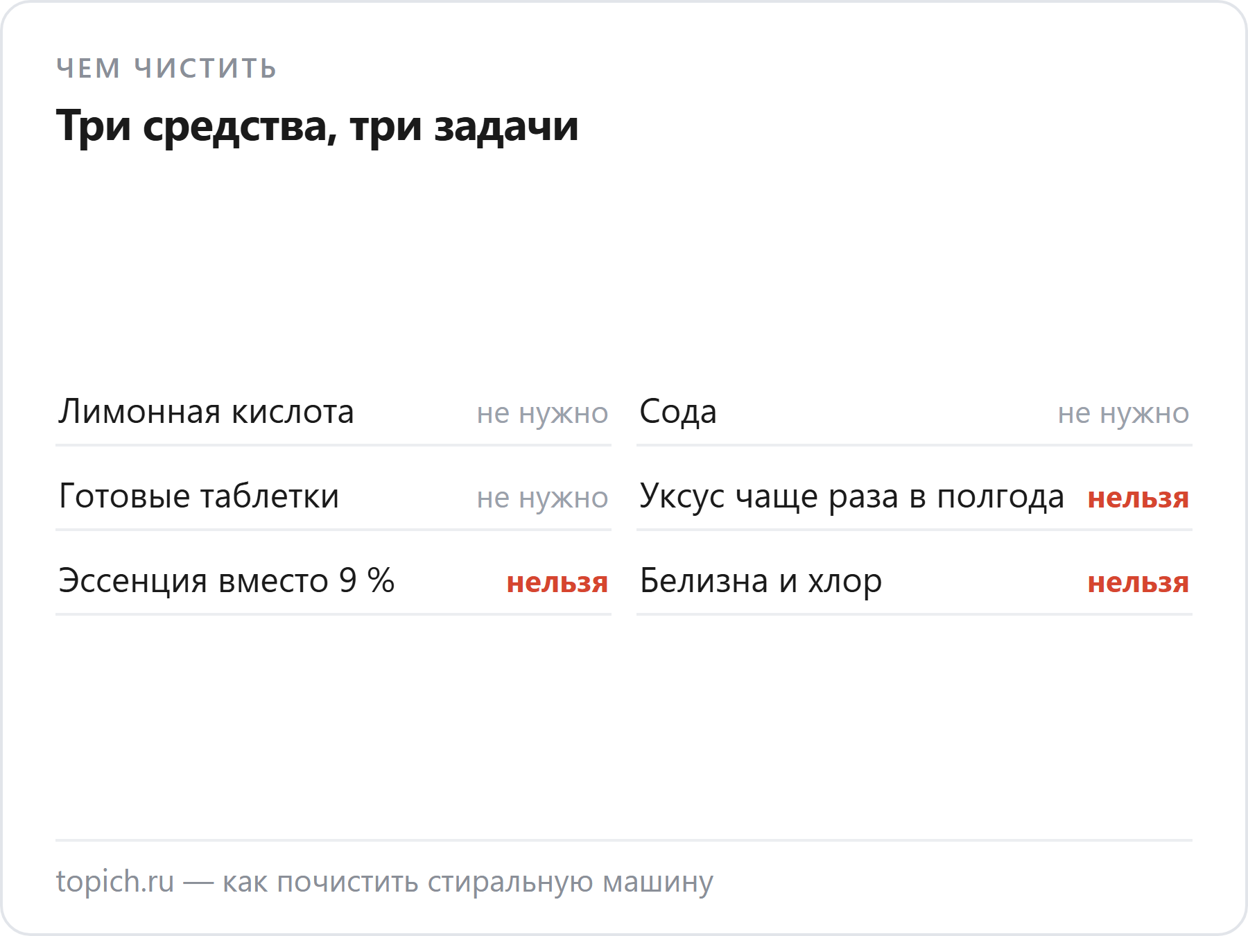 Лимонная кислота снимает накипь и безопасна для резины, сода работает против налёта и запаха, уксус агрессивен и годится не чаще раза в полгода