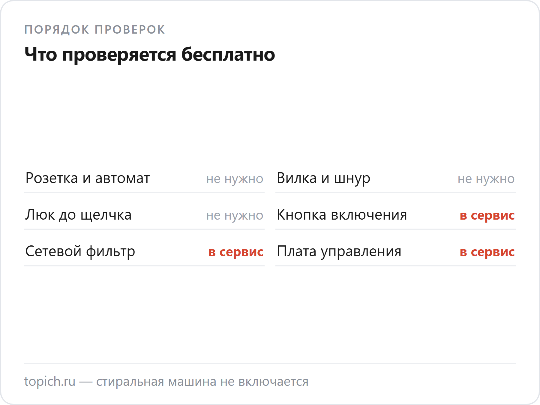 Розетка с автоматом, вилка со шнуром и закрытый до щелчка люк проверяются бесплатно, а кнопка, сетевой фильтр и плата — в сервисе