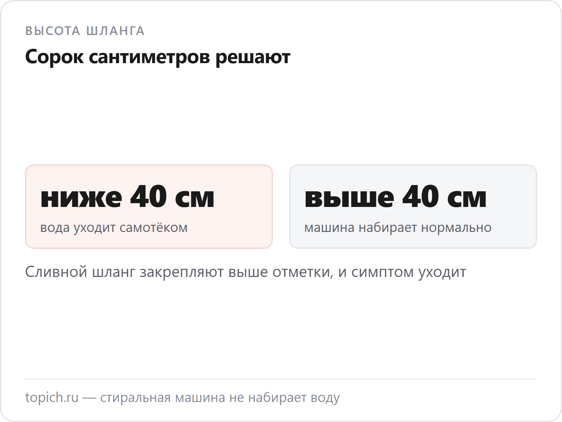 Сливной шланг ниже сорока сантиметров от пола вызывает самослив, а выше сорока машина набирает воду нормально