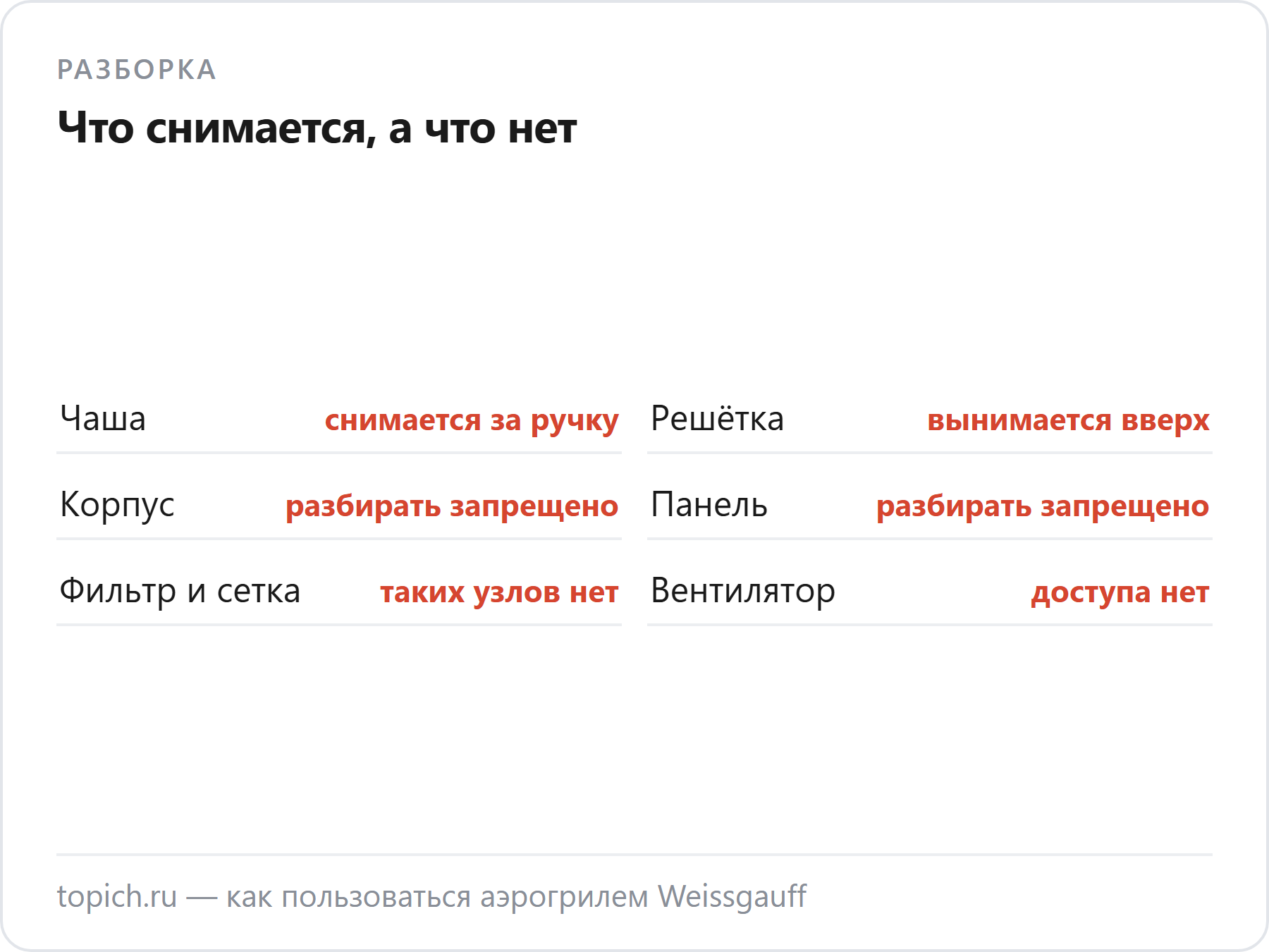 У аэрогриля Weissgauff снимаются только чаша и решётка, остальные узлы разбирать запрещено