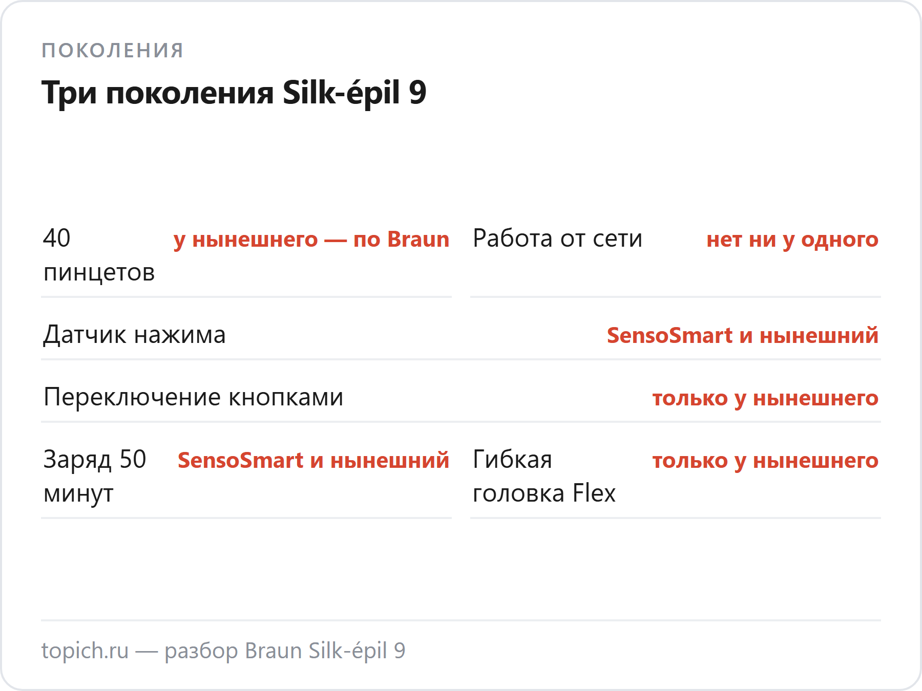 Три поколения Braun Silk-épil 9: 40 пинцетов у нынешнего, от сети не работает ни один, датчик нажима у SensoSmart и нынешнего, кнопки и гибкая головка Flex — только у нынешнего