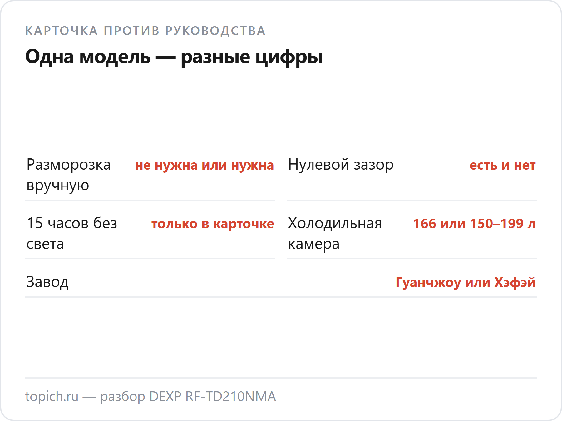 DEXP RF-TD210NMA: карточка DNS против руководства. Разморозка вручную не нужна или нужна, нулевой зазор есть и нет, 15 часов без света только в карточке, холодильная камера 166 или 150–199 л, завод в Гуанчжоу или Хэфэе