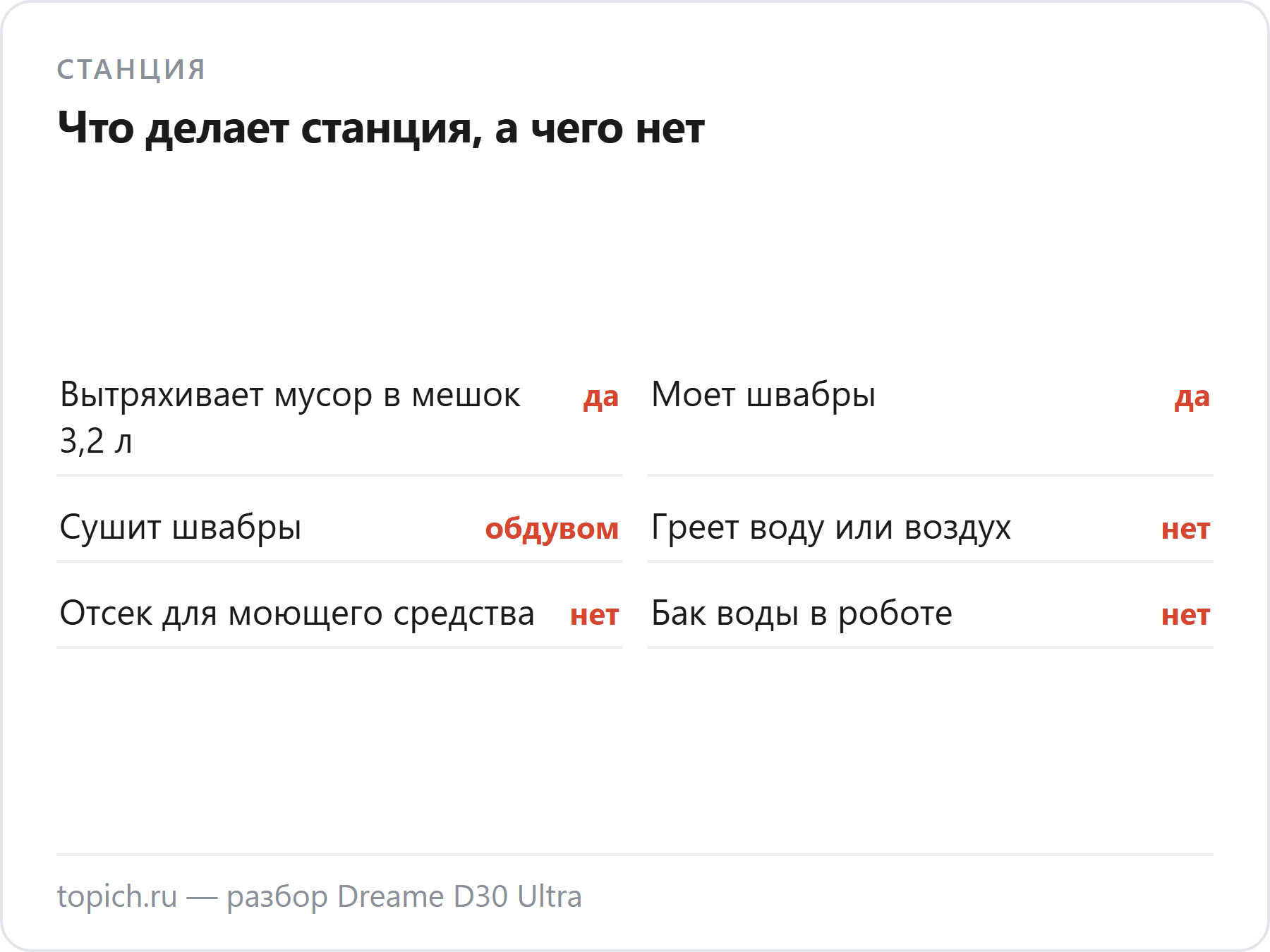 Станция Dreame D30 Ultra: вытряхивает мусор, моет швабры и сушит обдувом; воду и воздух не греет, отсека для средства нет, бака в роботе нет