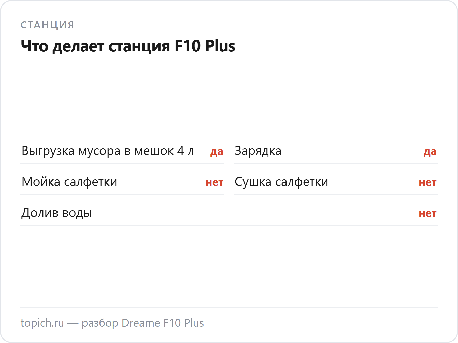 Станция Dreame F10 Plus: выгружает мусор в мешок 4 л и заряжает; салфетку не моет и не сушит, воду не доливает