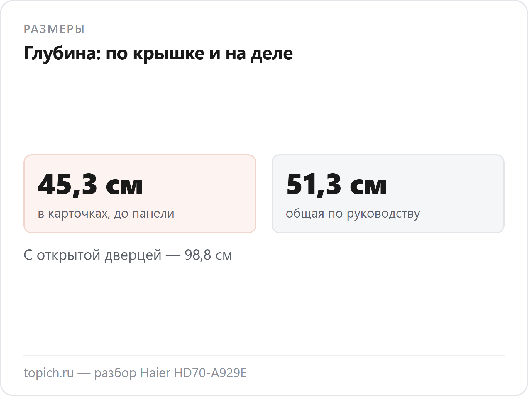 Haier HD70-A929E: глубина в карточках магазинов 45,3 см до панели, общая глубина по руководству 51,3 см