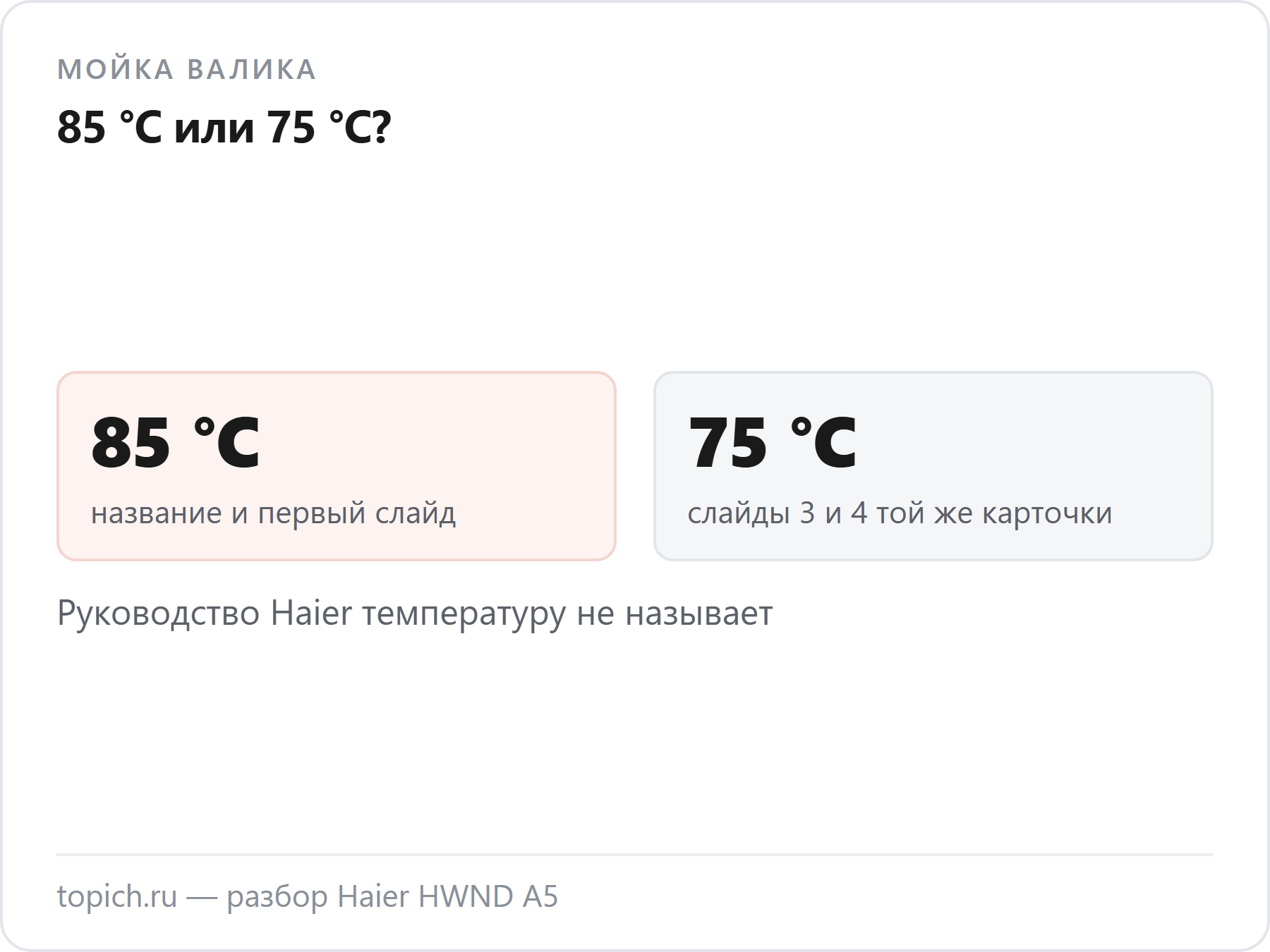 Haier HWND A5 в карточке официального продавца на Wildberries: мойка 85 °C в названии и 75 °C на слайдах 3 и 4