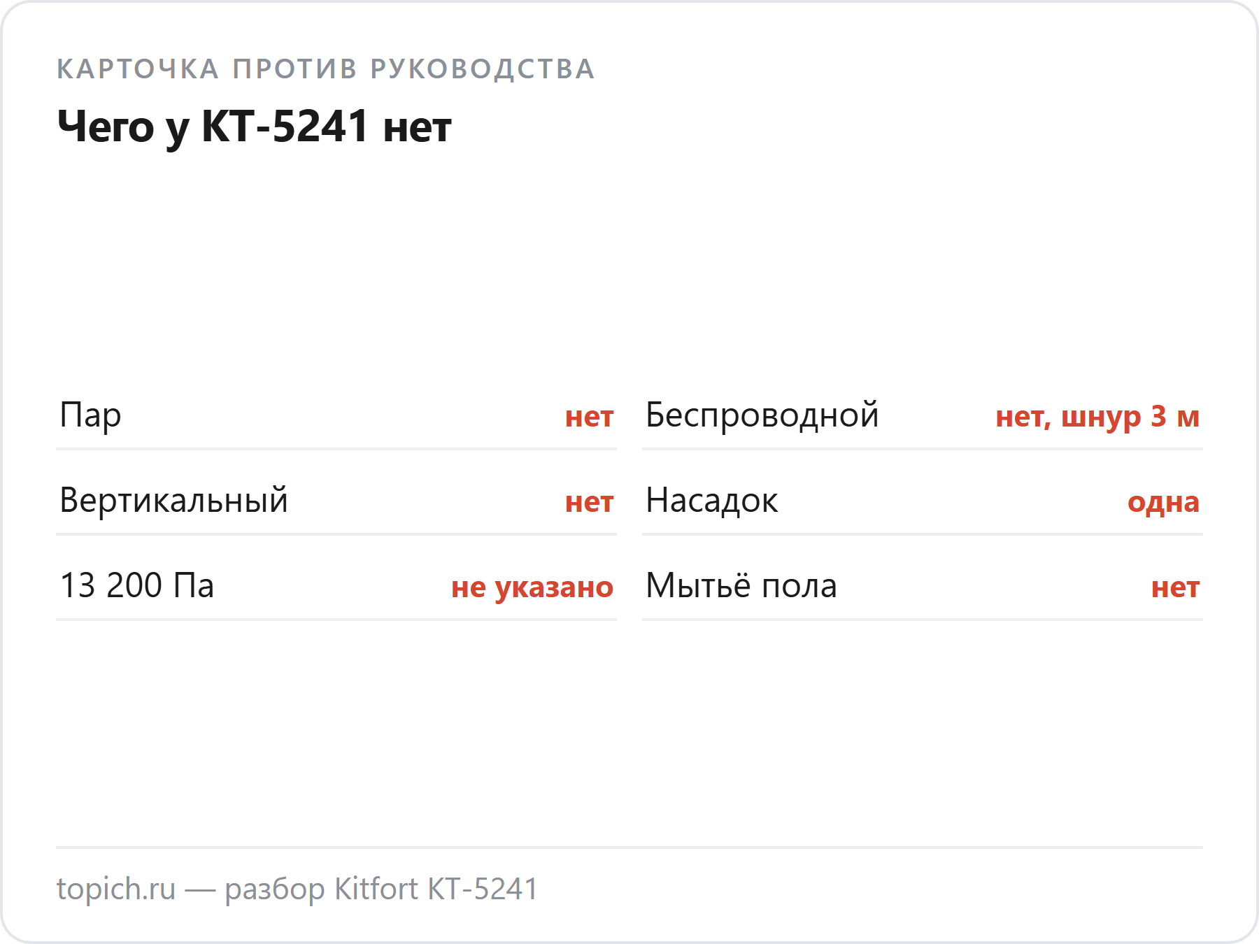 Карточка Kitfort KT-5241 на Wildberries против руководства: пара нет, не беспроводной, не вертикальный, насадка одна, 13 200 Па в руководстве нет
