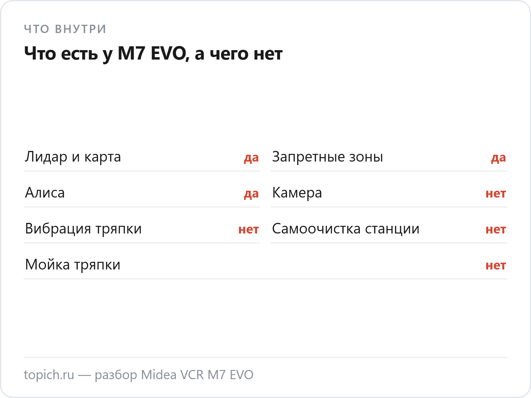 Midea VCR M7 EVO: есть лидар, карта, запретные зоны и Алиса; нет камеры, вибрации тряпки, самоочистки и мойки тряпки