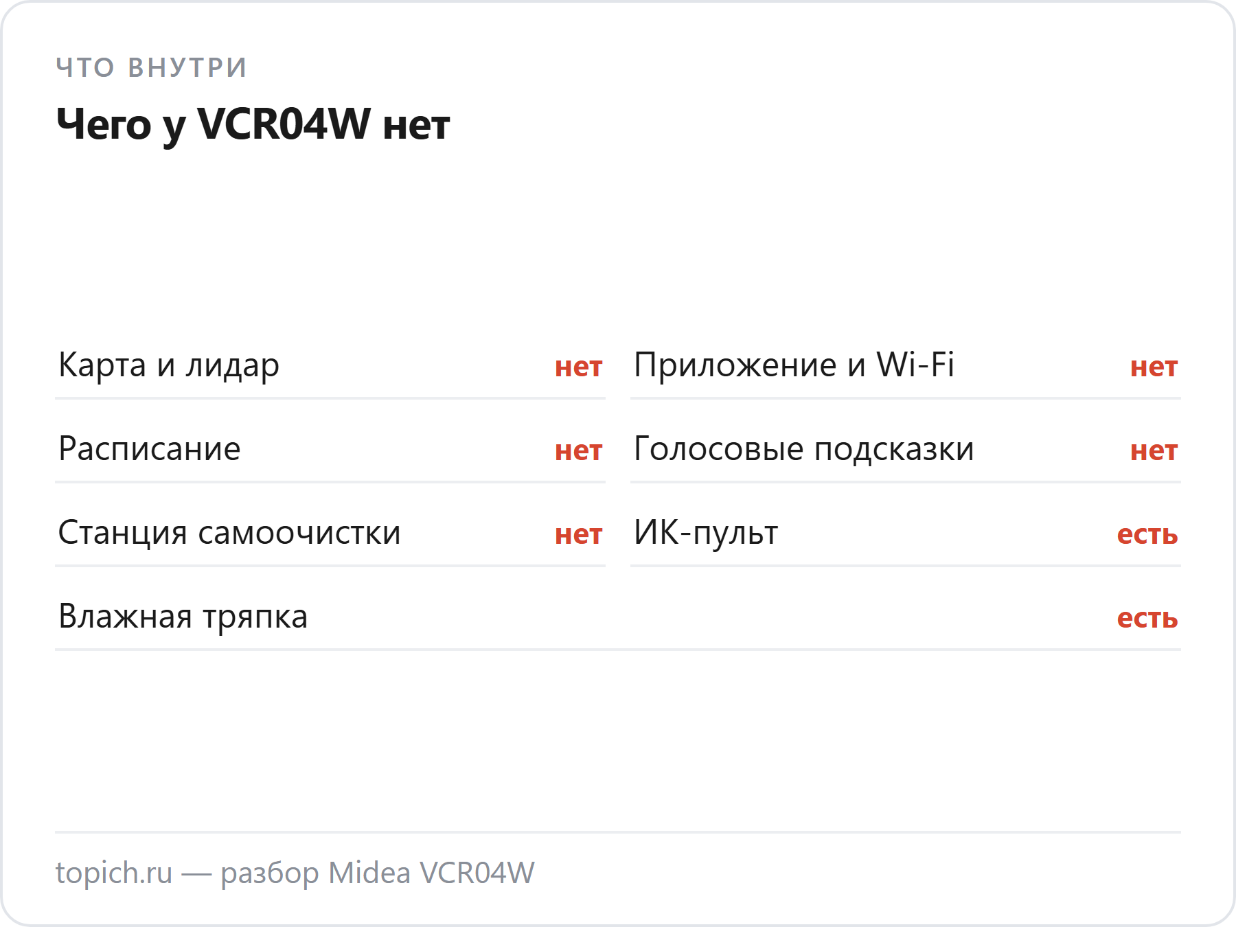 Midea VCR04W: нет карты, лидара, приложения, Wi-Fi, расписания и станции; есть ИК-пульт и влажная тряпка